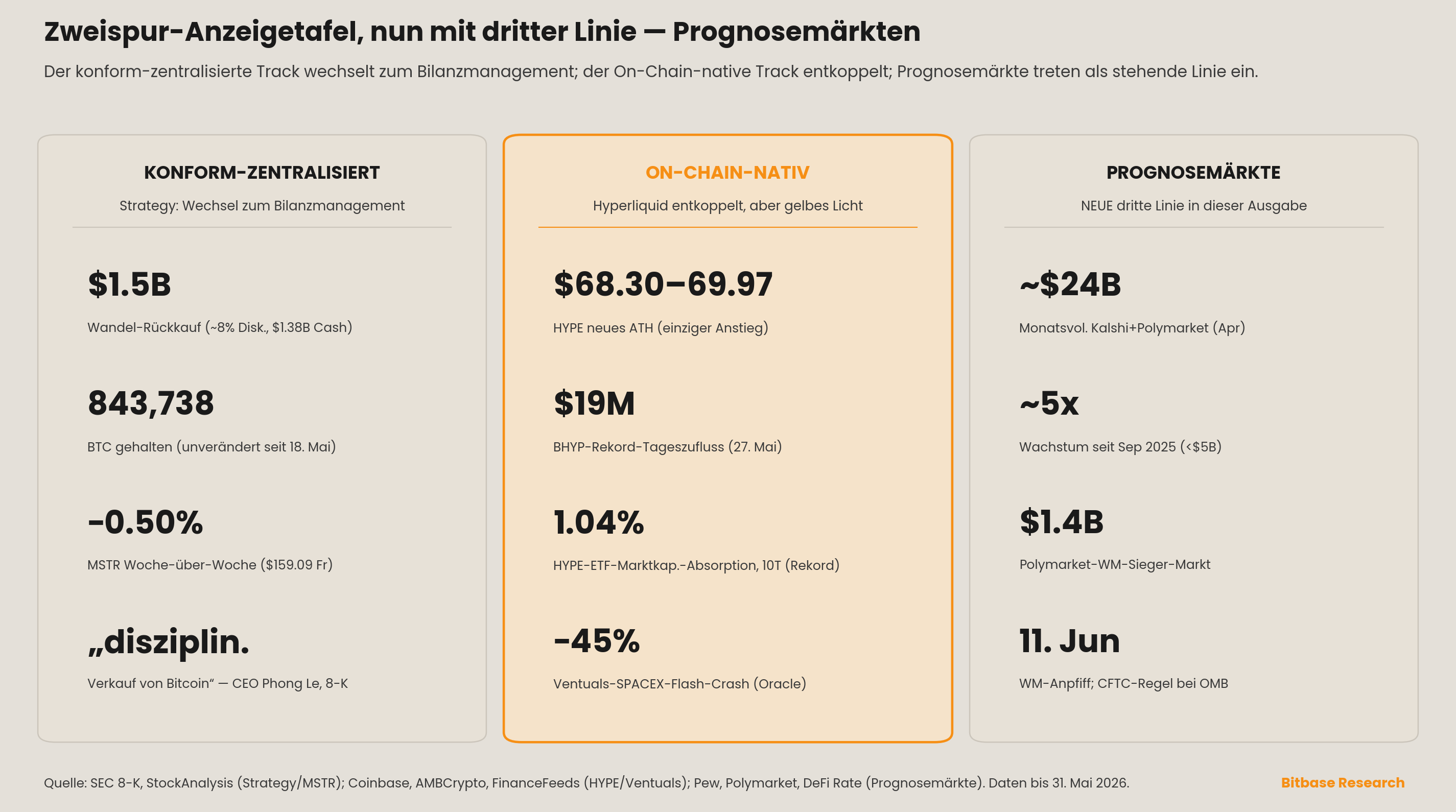 Zweispur-Anzeigetafel mit neuer dritter Prognosemarkt-Linie
