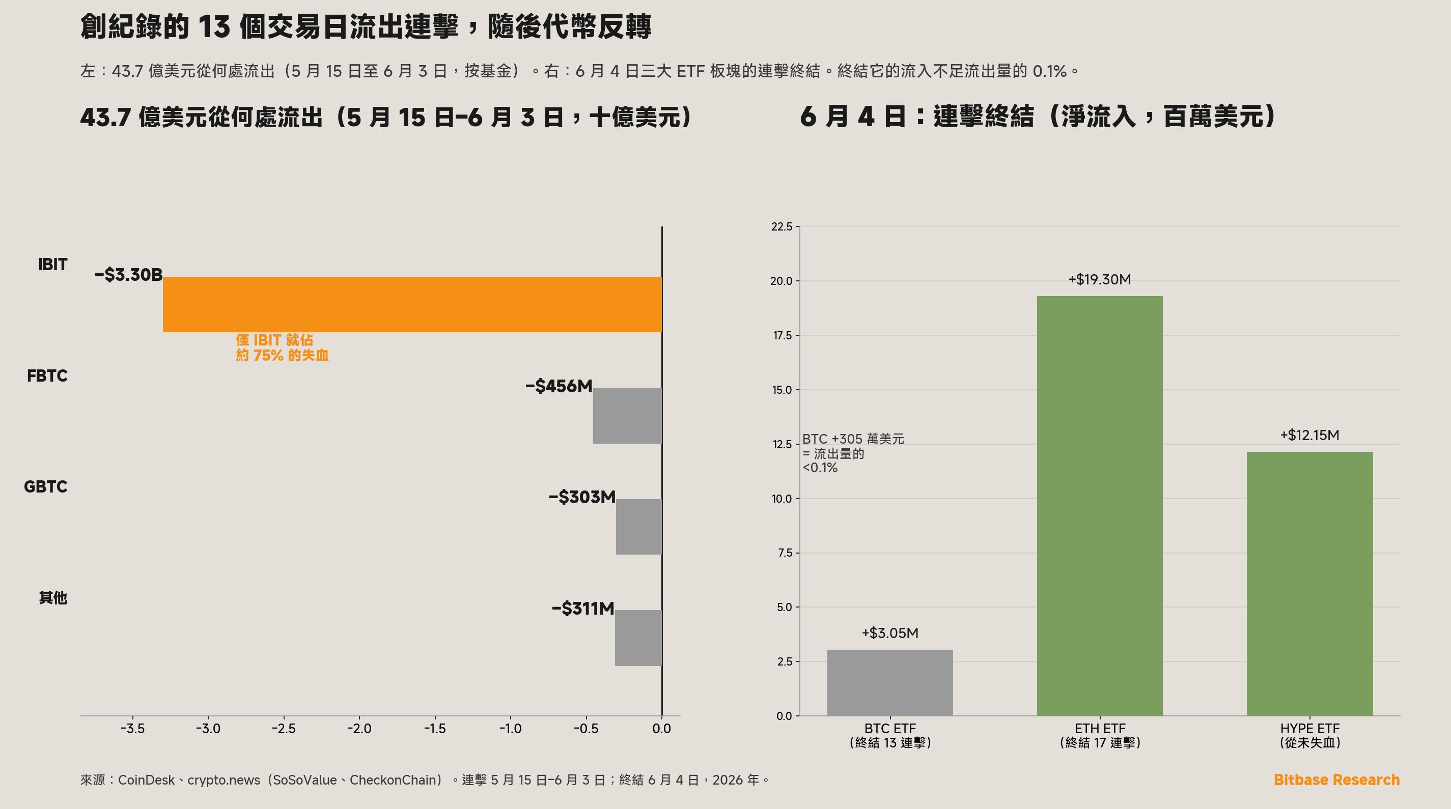 雙面板圖表