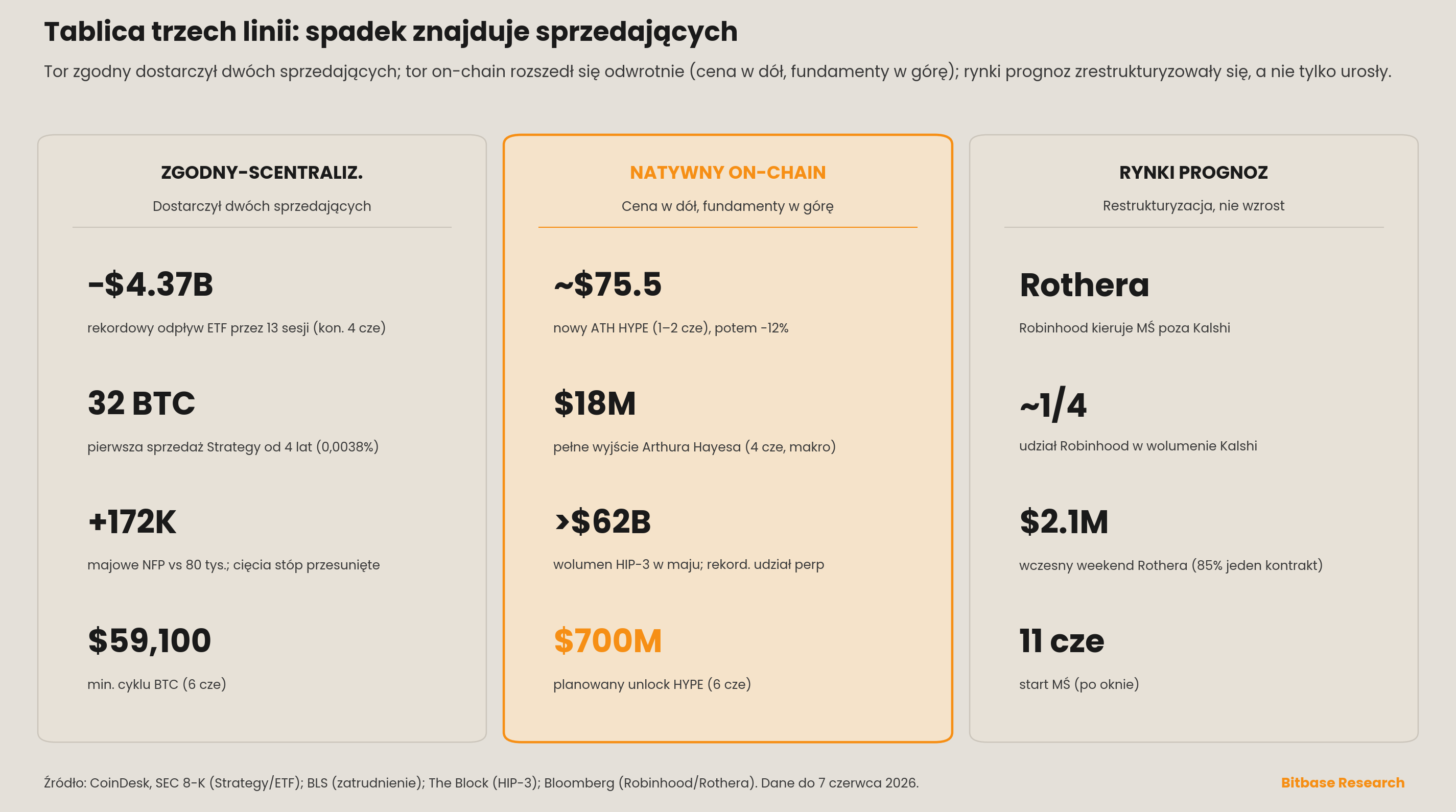Trzykolumnowa tablica porównująca tory