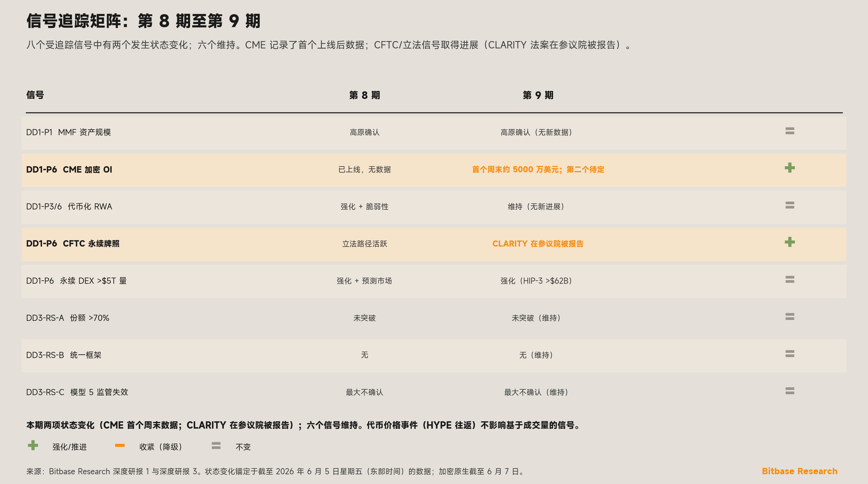 八个受监测信号从第 8 期至第 9 期状态变化的信号追踪矩阵