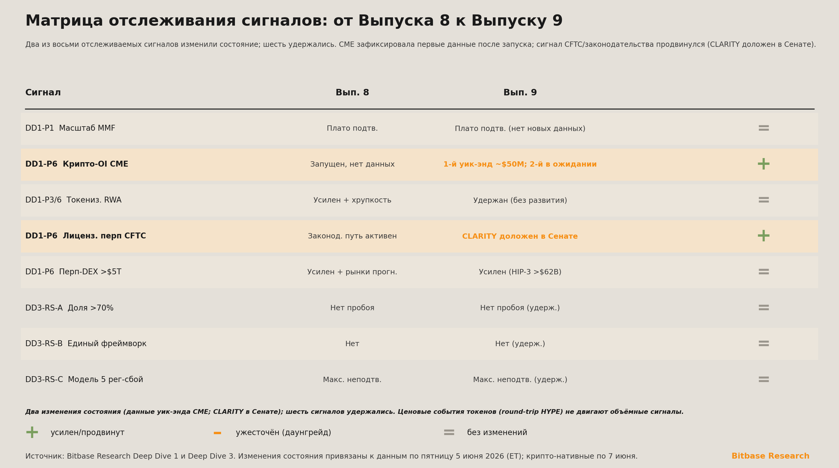 Матрица отслеживания сигналов с изменениями состояния от Выпуска 8 к Выпуску 9