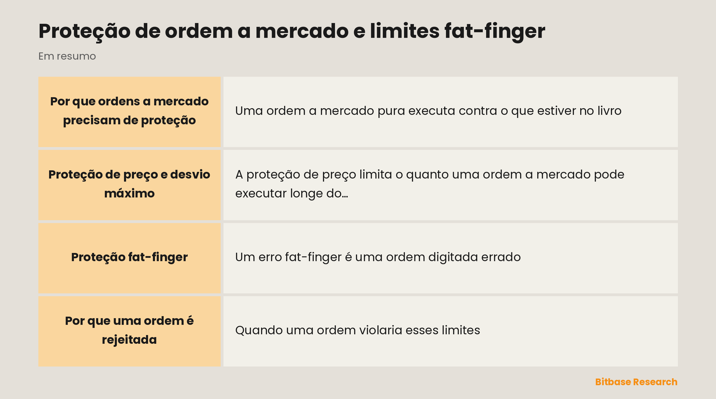Proteção de ordem em resumo: proteção de preço, fat-finger, desvio máximo e rejeição.