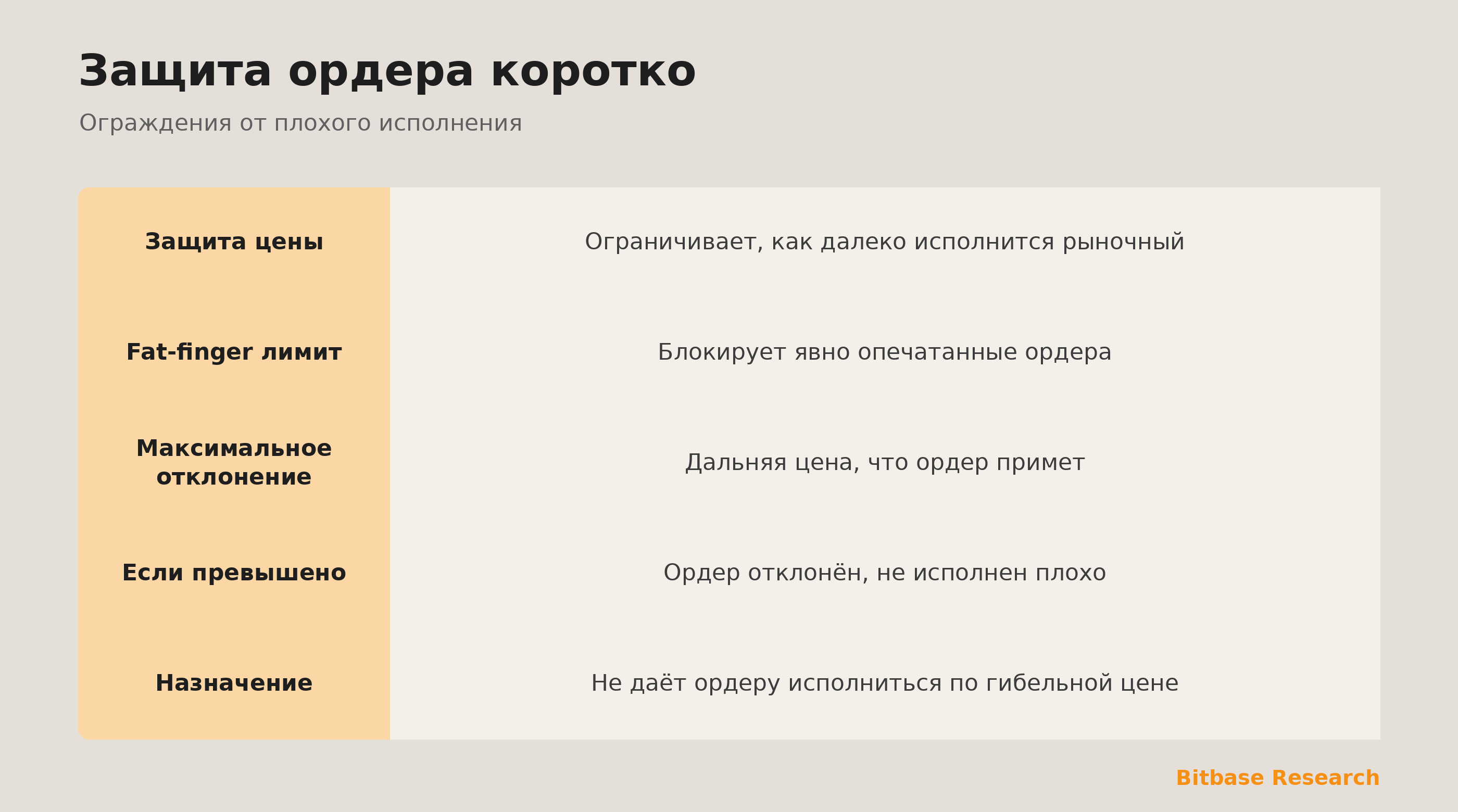 Защита ордера коротко: защита цены, fat-finger, макс отклонение и отклонение.