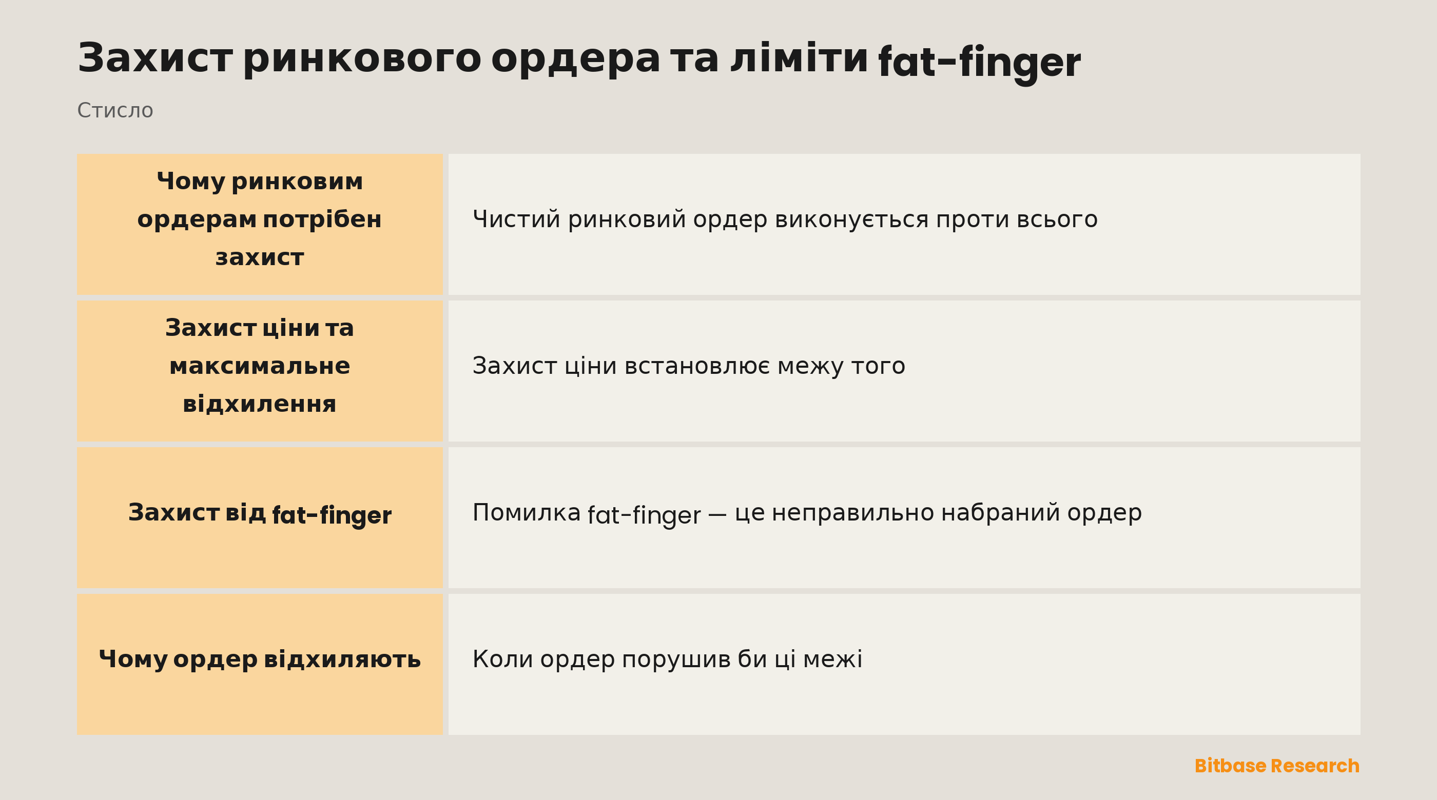 Захист ордера коротко: захист ціни, fat-finger, максимальне відхилення та відмова в ордері.
