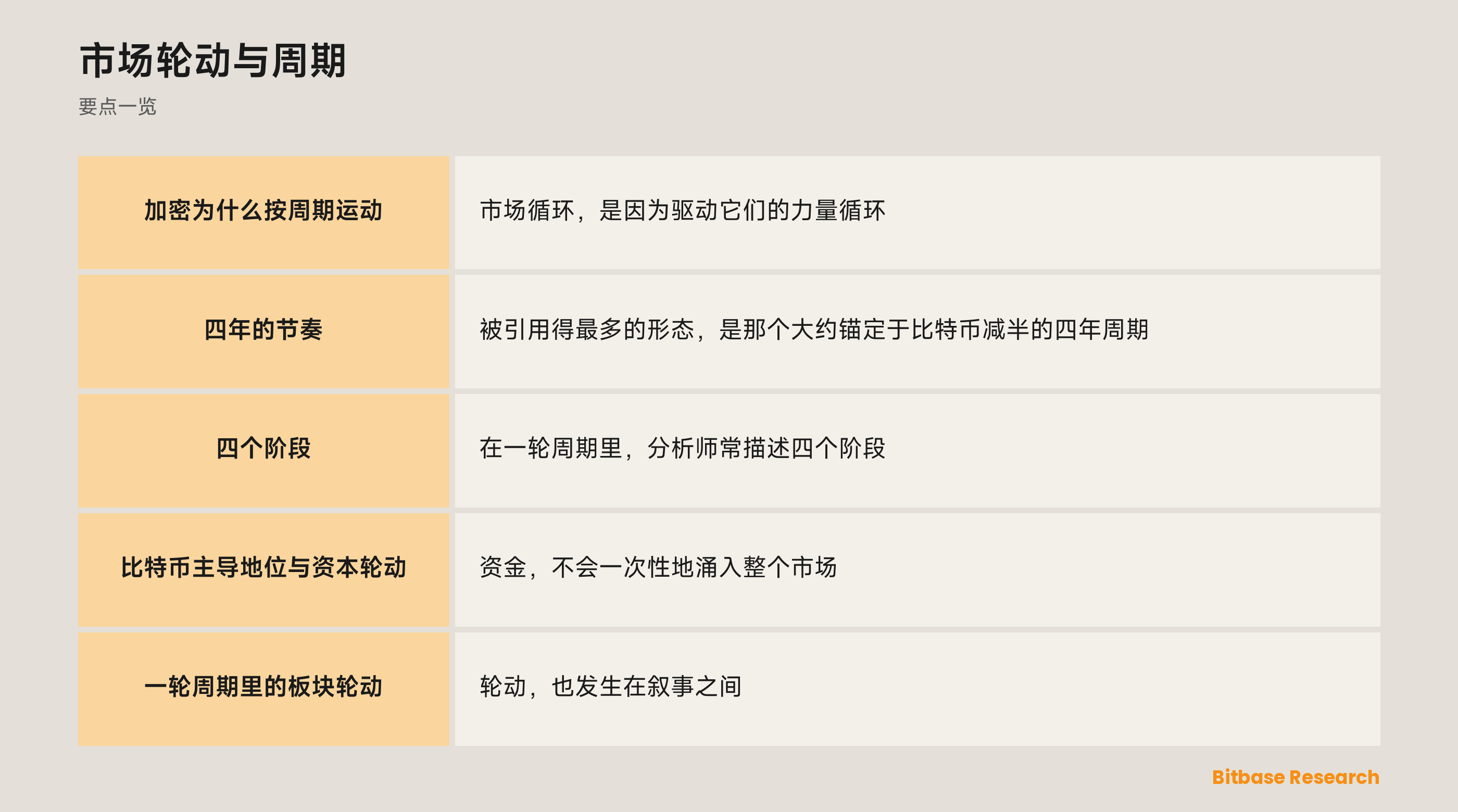市场轮动与周期: 要点一览图