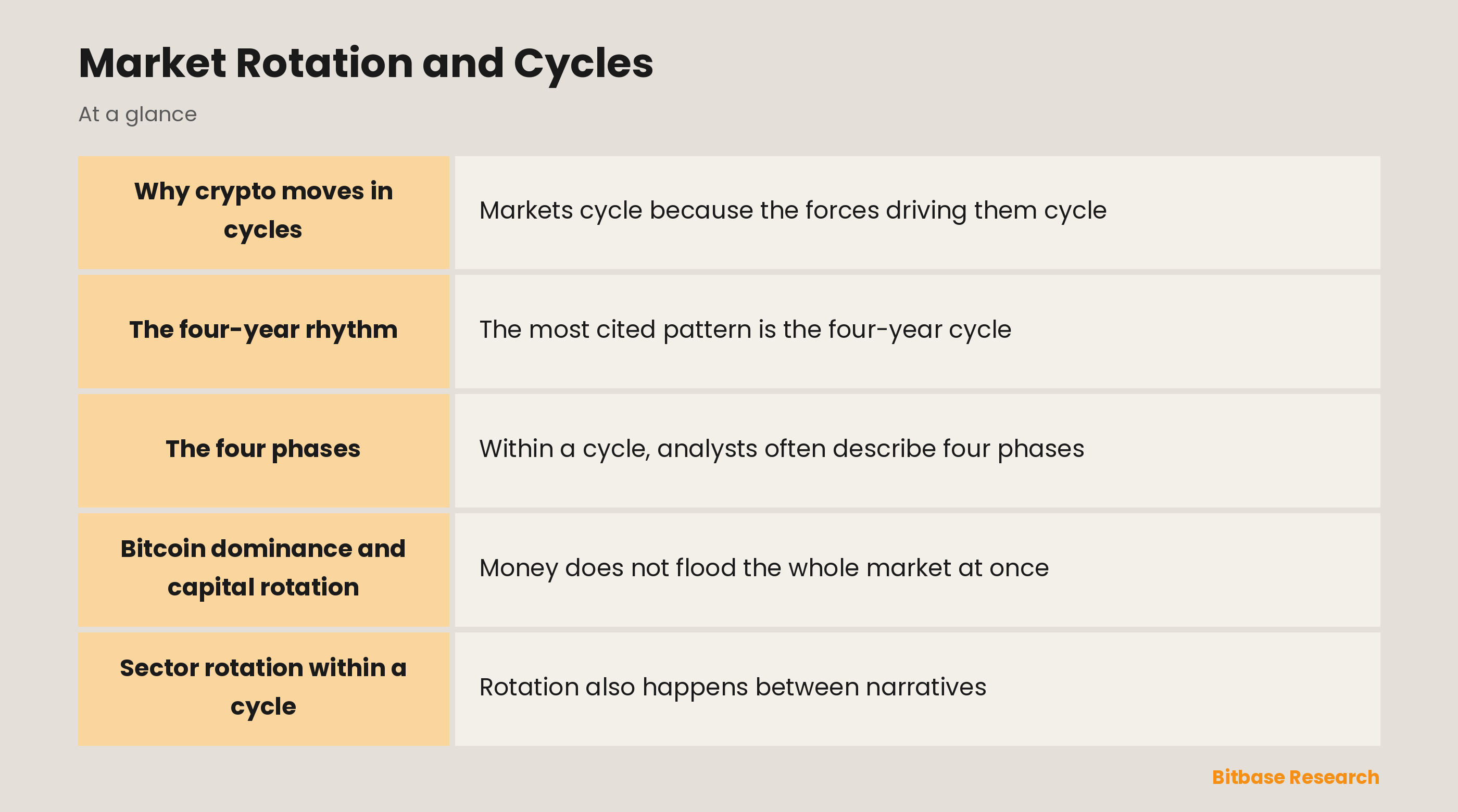 Market Rotation and Cycles: key points at a glance