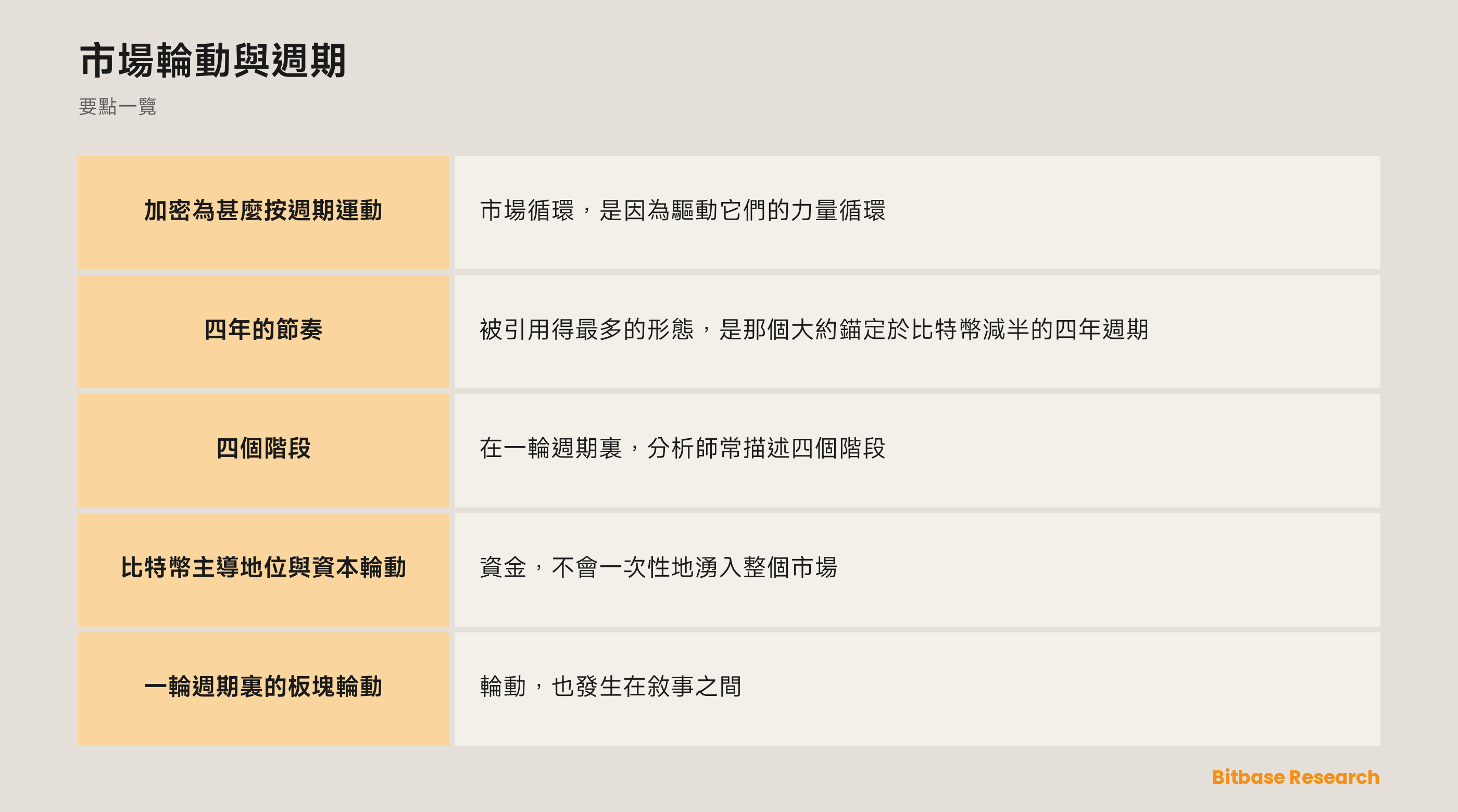 市場輪動與週期: 要點一覽圖