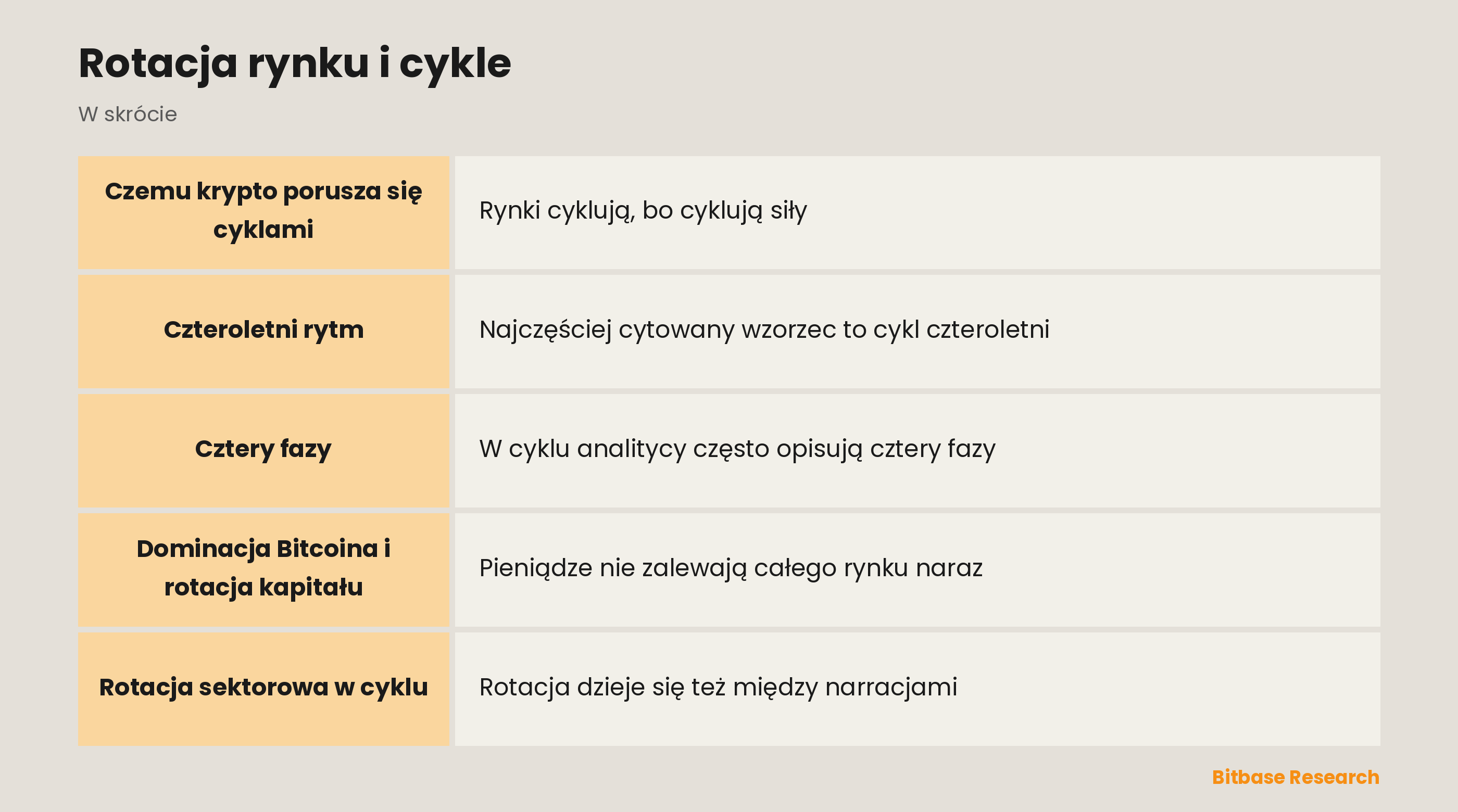 Rotacja rynku i cykle: najważniejsze informacje w skrócie