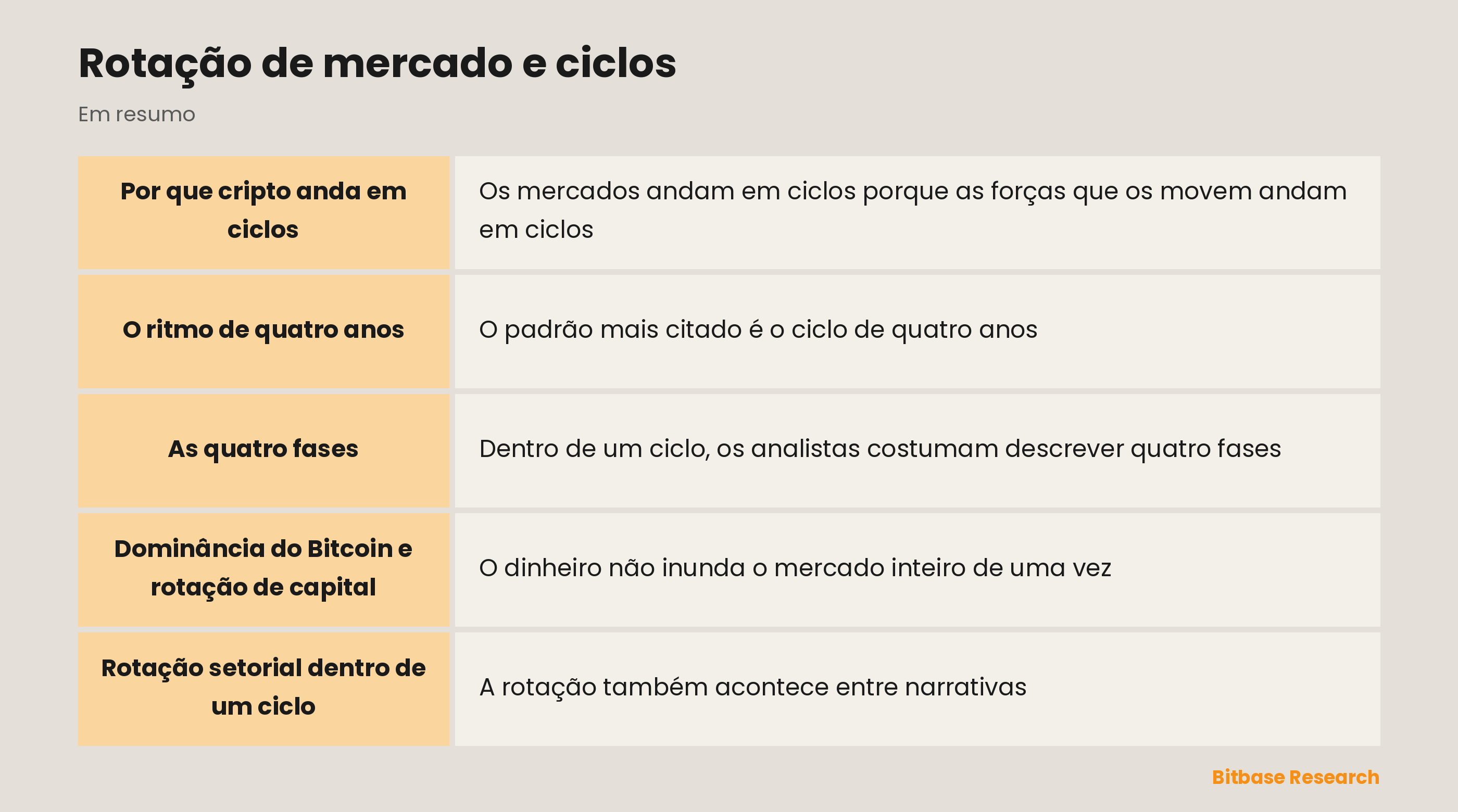 Rotação de mercado e ciclos: os pontos principais em resumo
