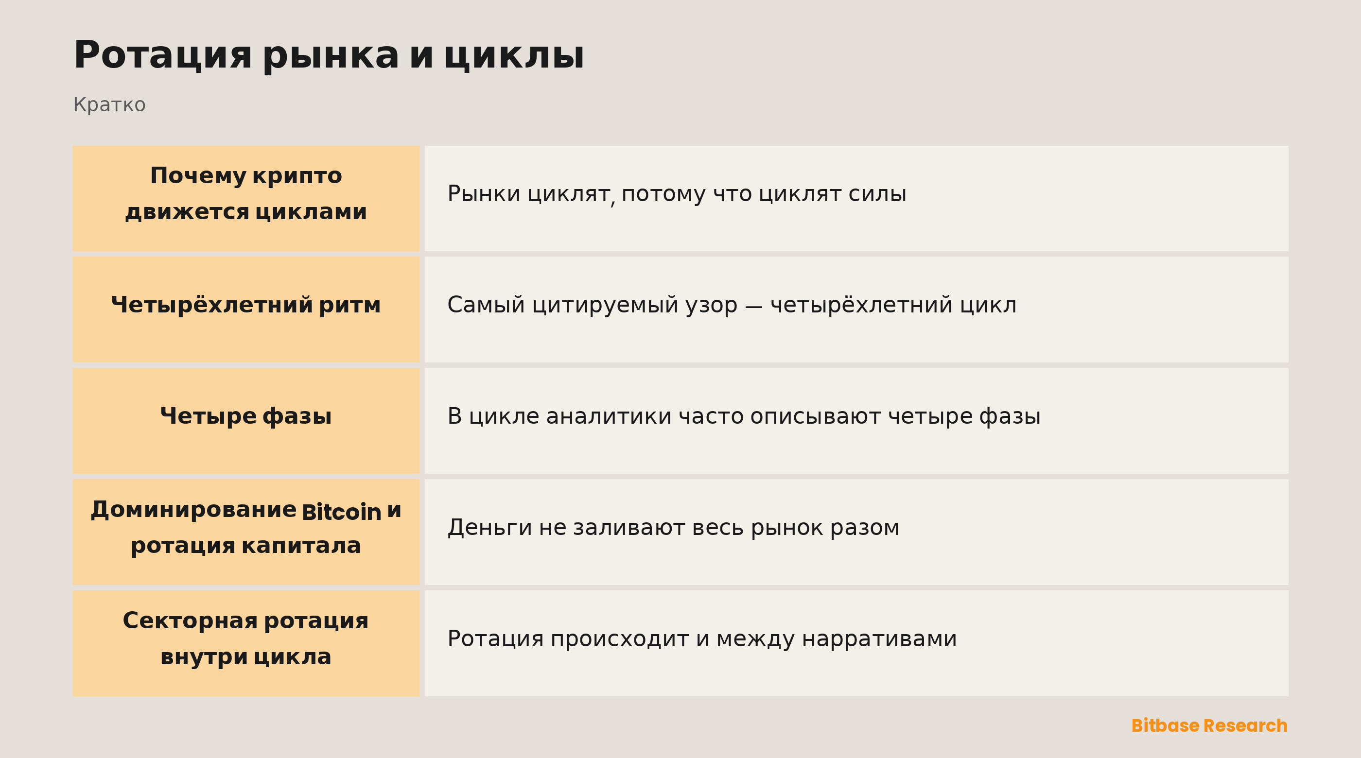 Ротация рынка и циклы: ключевые моменты кратко