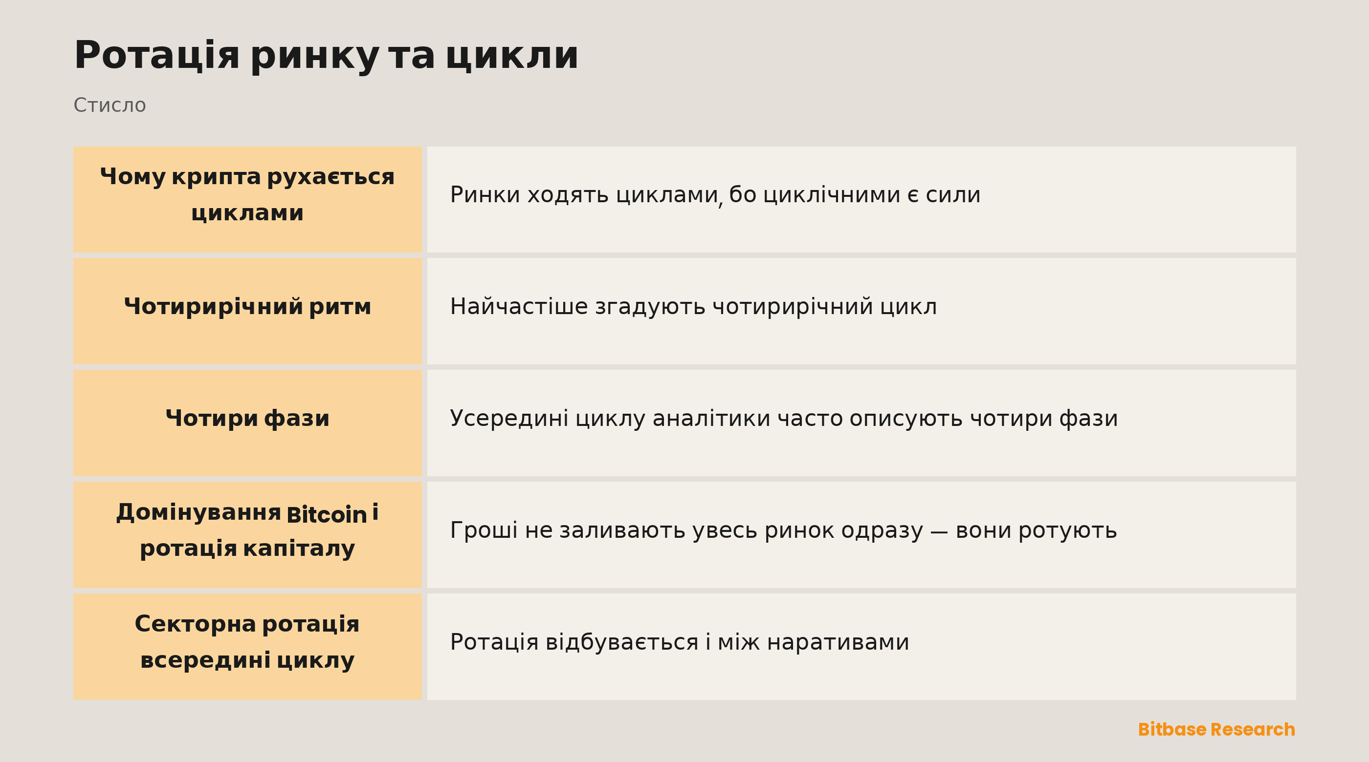 Ротація ринку та цикли: головні тези коротко