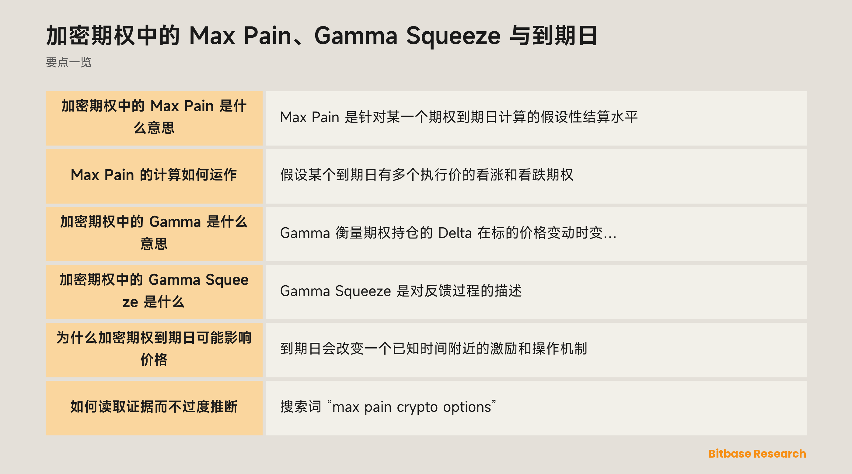 Max Pain、Gamma 暴露和到期日是相关但不同的机制
