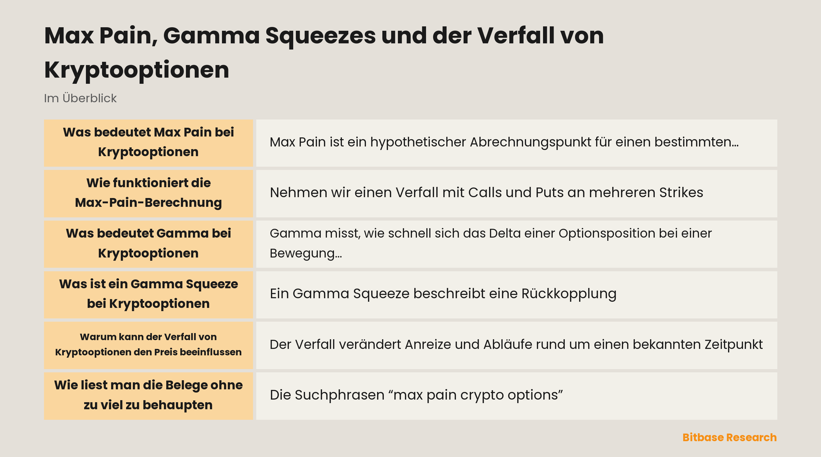 Max Pain, Gamma-Exposure und Verfall sind verwandt, aber unterschiedliche Mechanismen