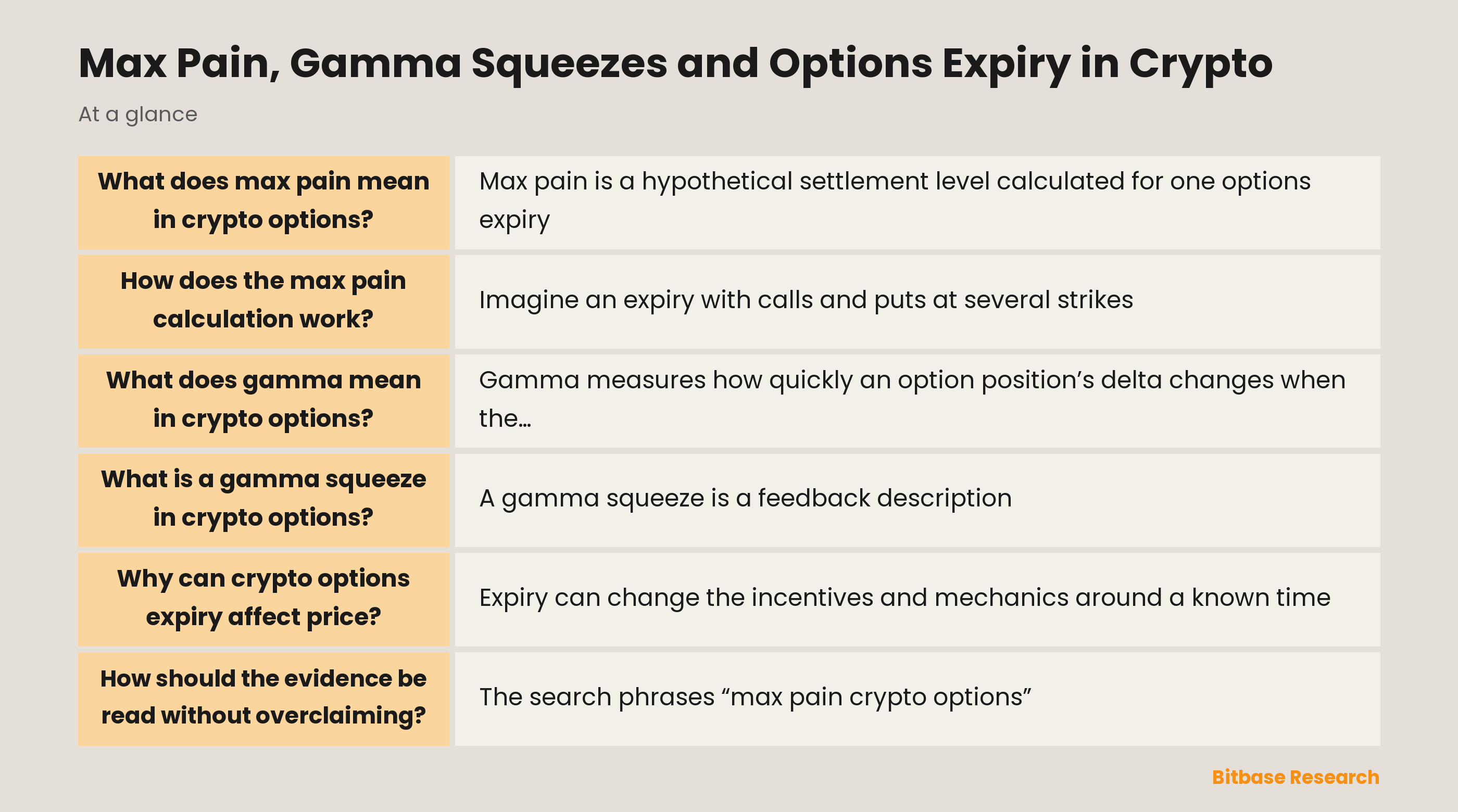 Max pain, gamma exposure and expiry are related but different mechanisms