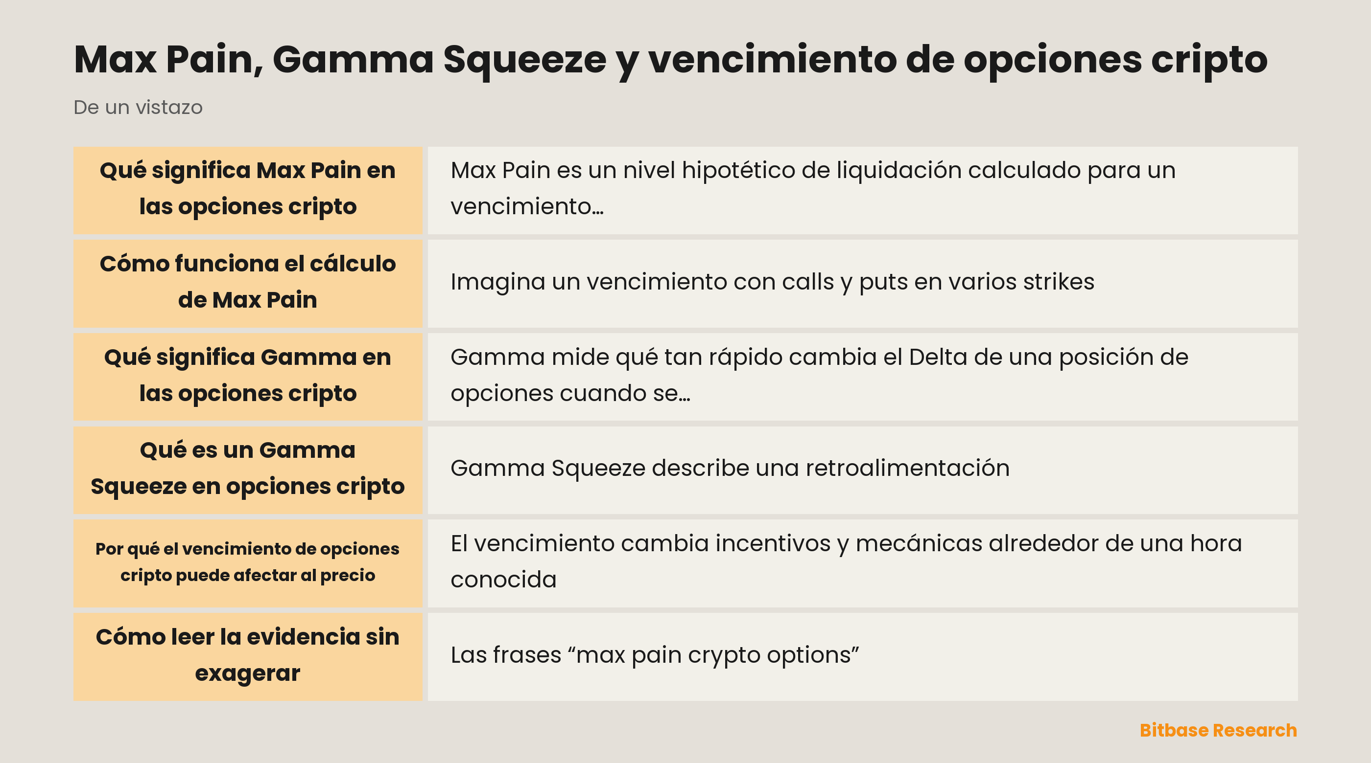 Max Pain, exposición gamma y vencimiento son mecanismos relacionados pero distintos