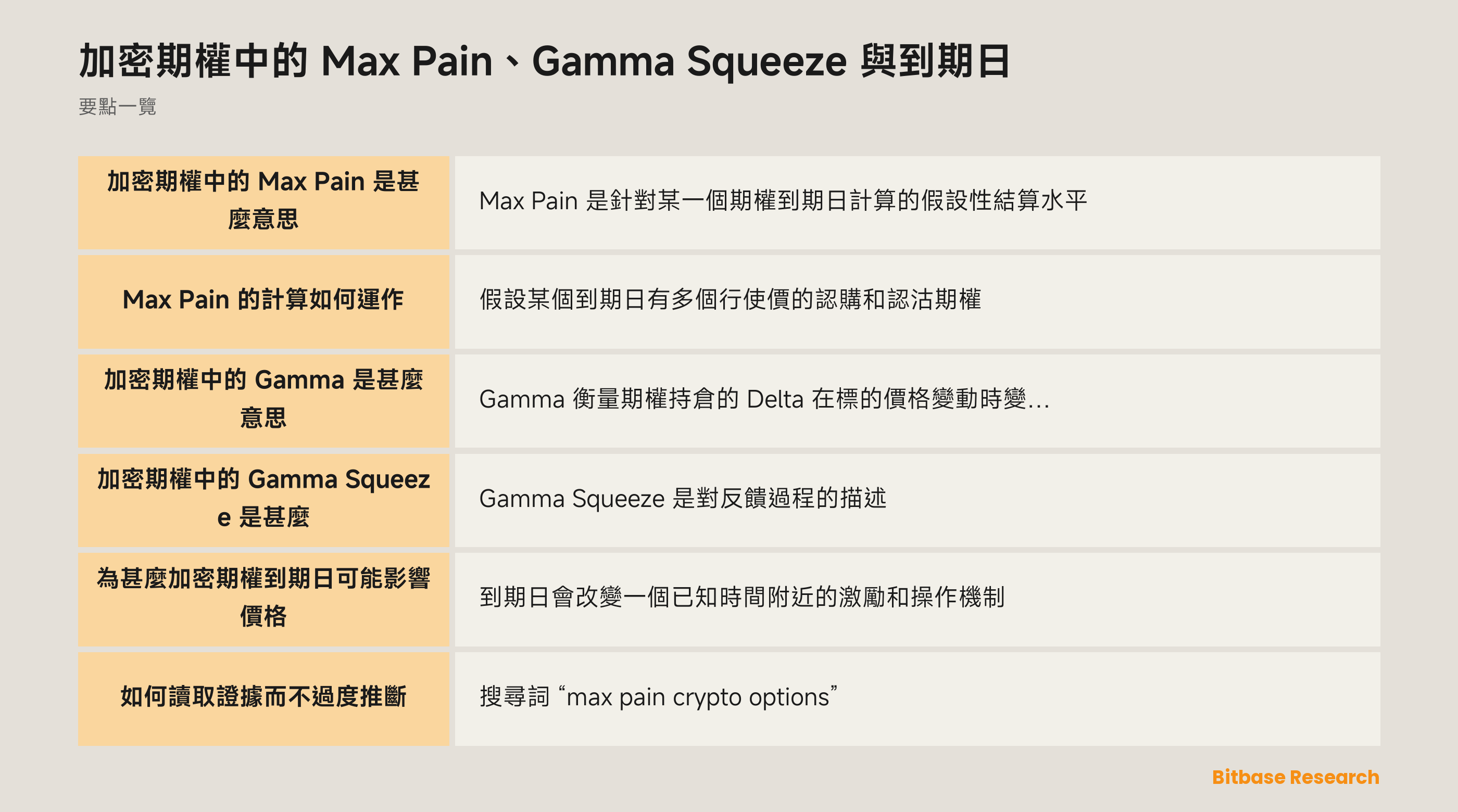 Max Pain、Gamma 暴露和到期日是相關但不同的機制