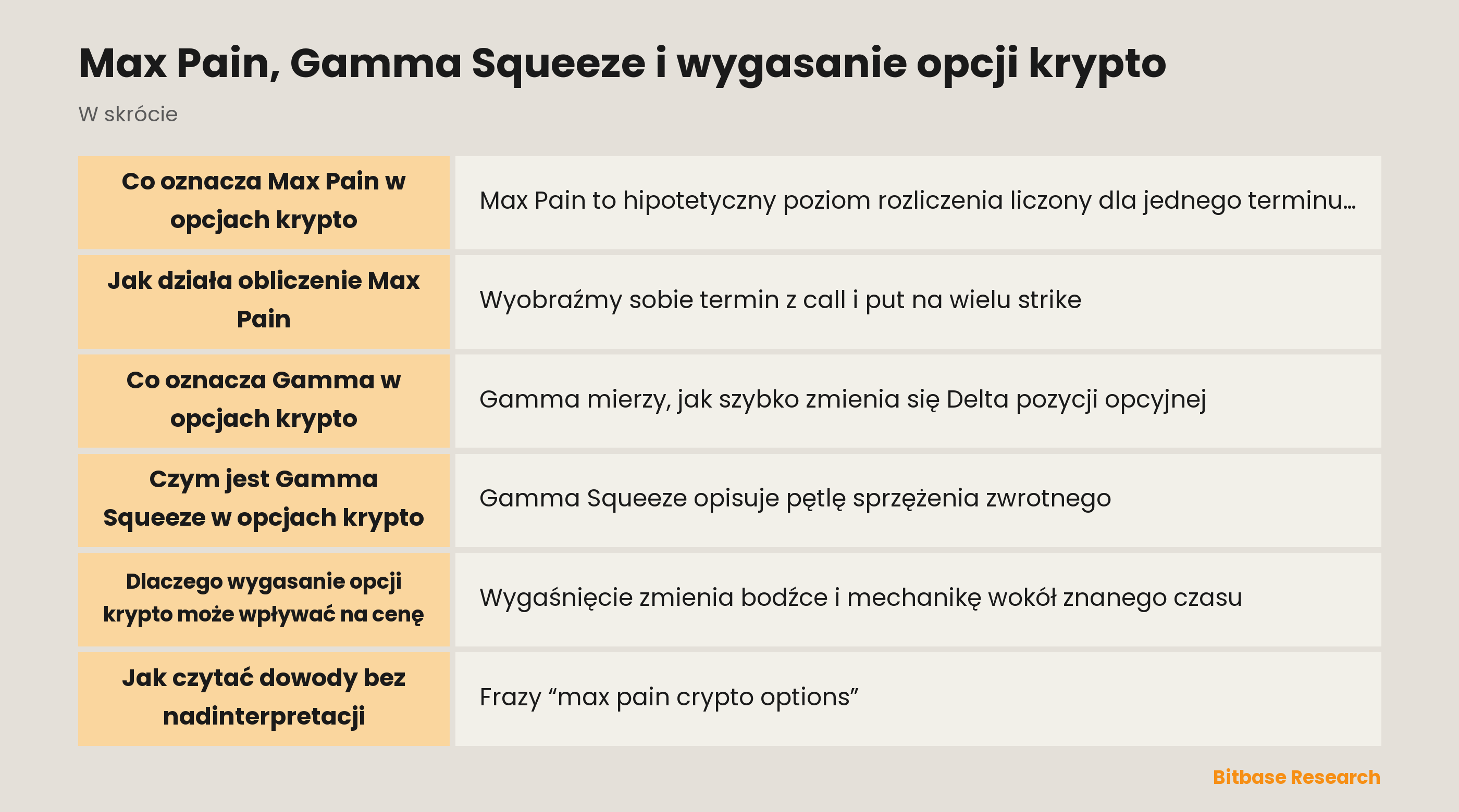 Max Pain, ekspozycja gamma i wygaśnięcie są powiązane, ale oznaczają różne mechanizmy