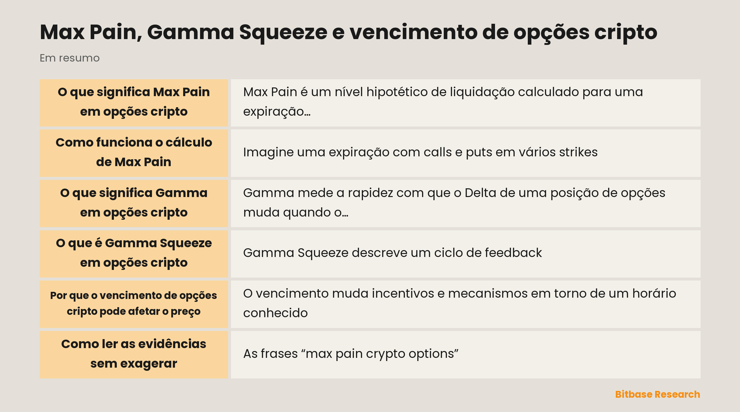 Max Pain, exposição gamma e vencimento são mecanismos relacionados mas diferentes