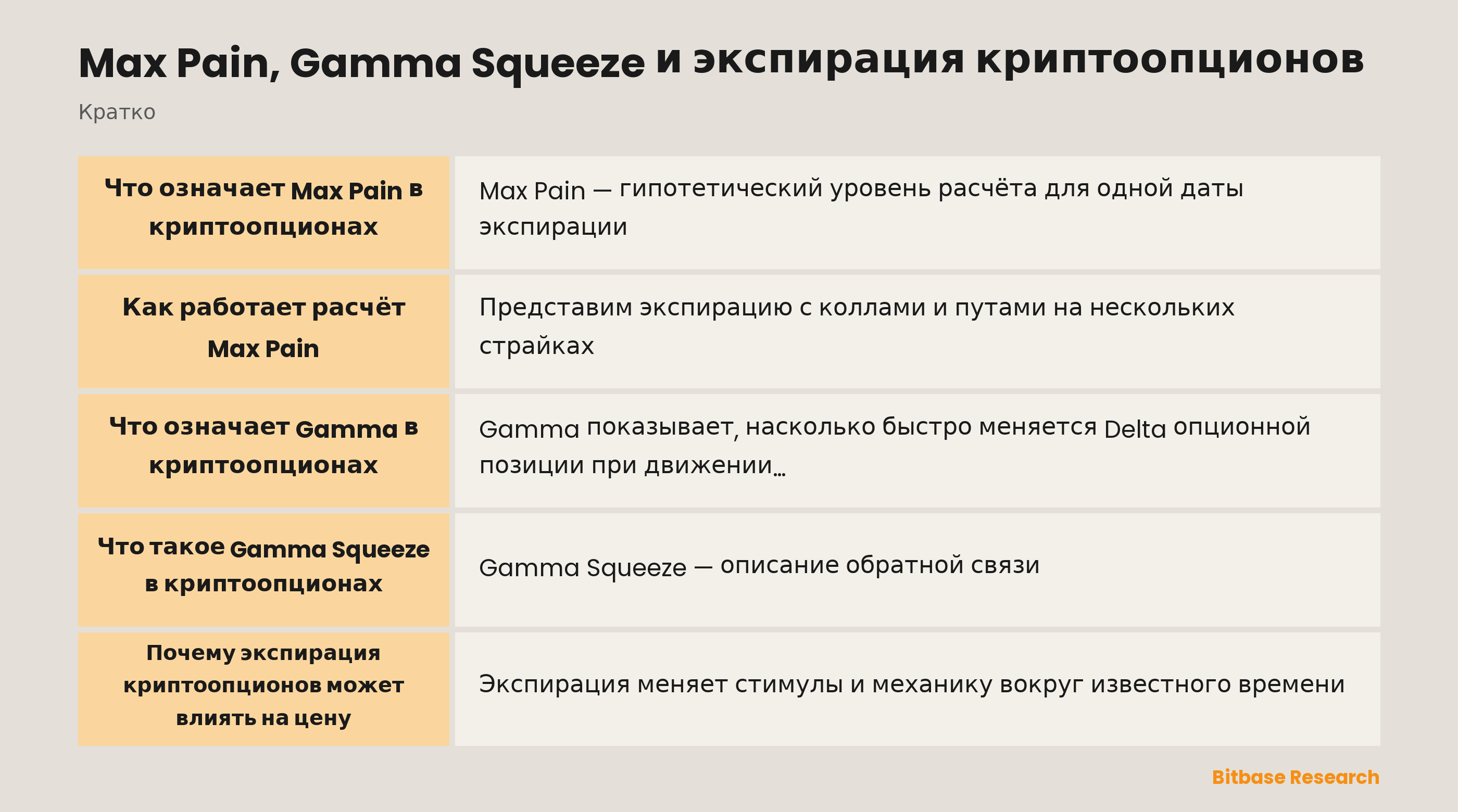 Max Pain, экспозиция Gamma и экспирация связаны, но описывают разные механизмы