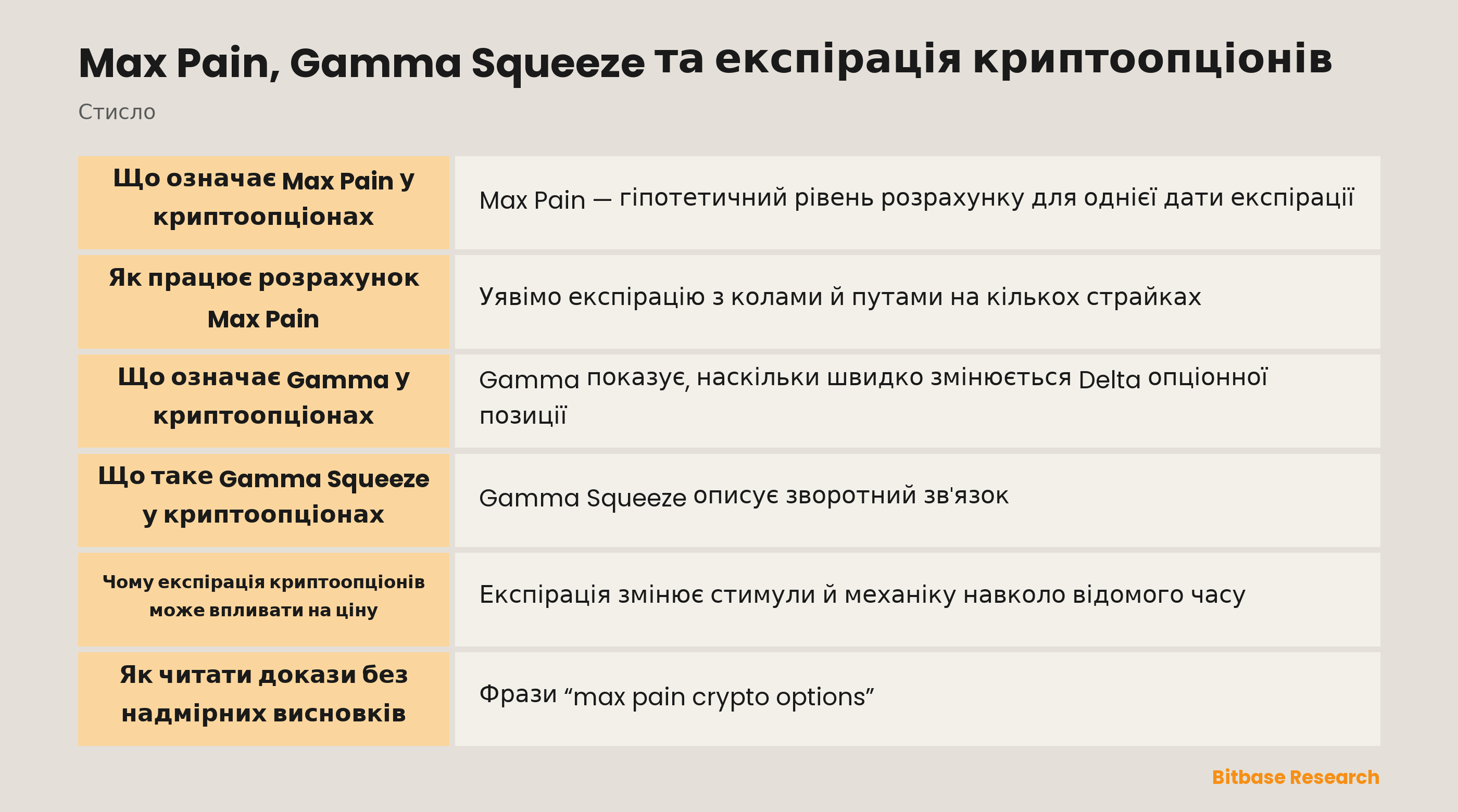 Max Pain, Gamma-експозиція та експірація пов'язані, але описують різні механізми