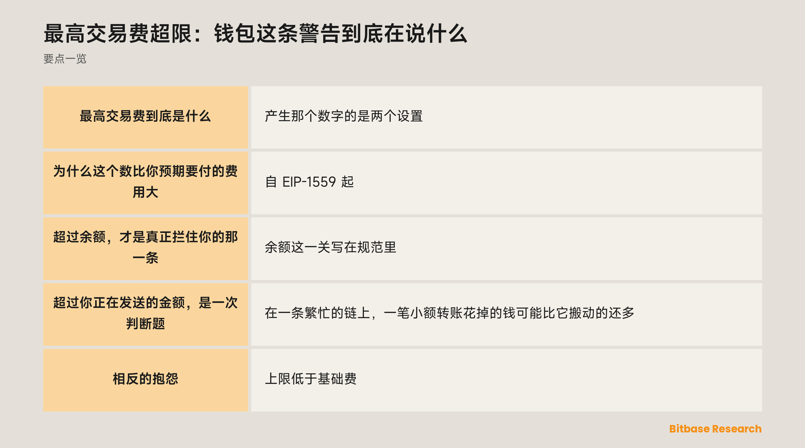 最高交易费超限：钱包这条警告在比什么，一图看懂