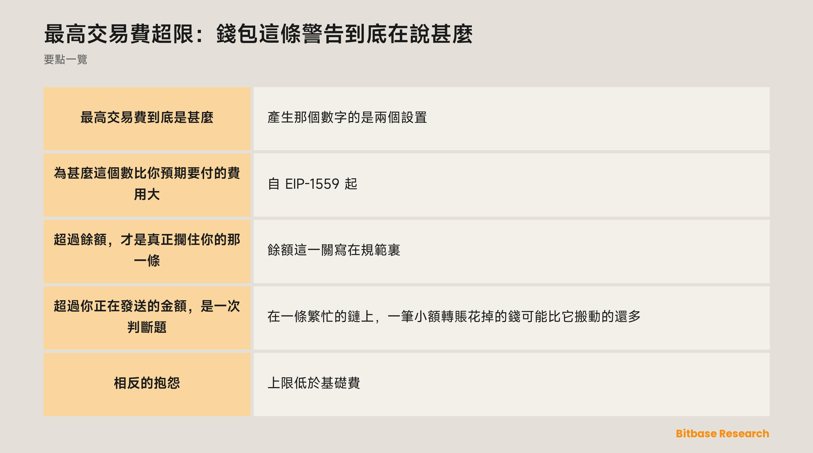 最高交易費超限：錢包這條警告在比甚麼，一圖看懂