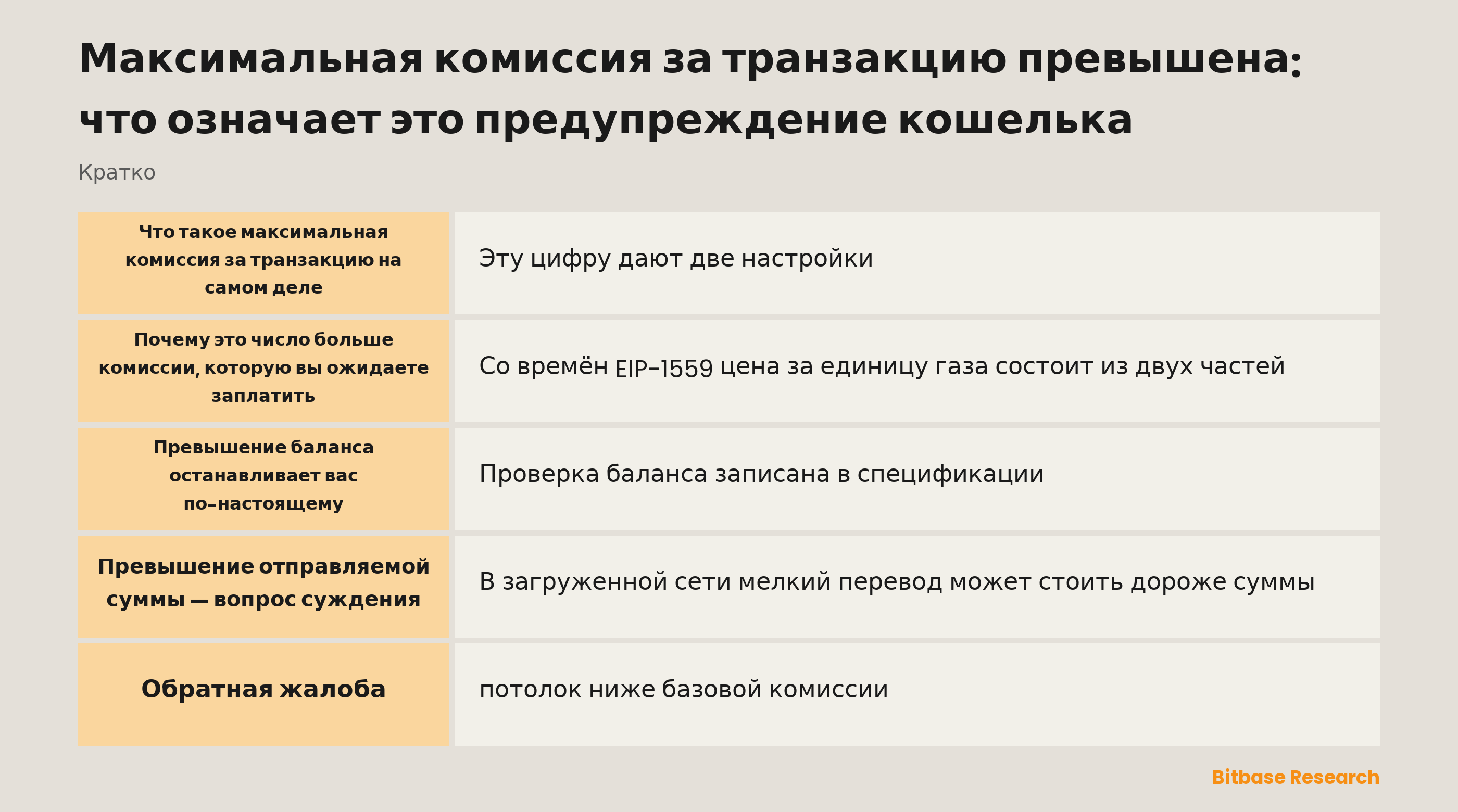 Максимальная комиссия за транзакцию превышена: с чем сравнивает предупреждение кошелька, кратко