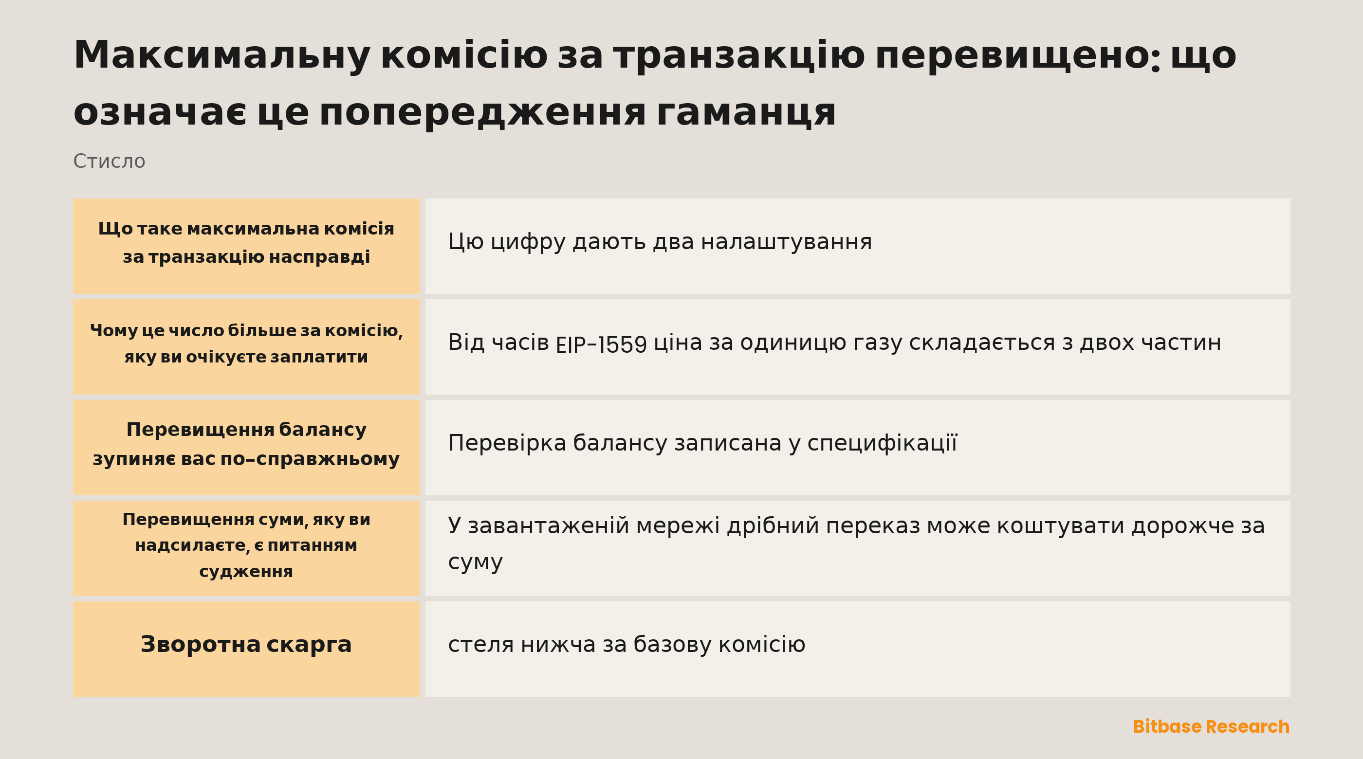 Максимальну комісію за транзакцію перевищено: що порівнює попередження гаманця, стисло