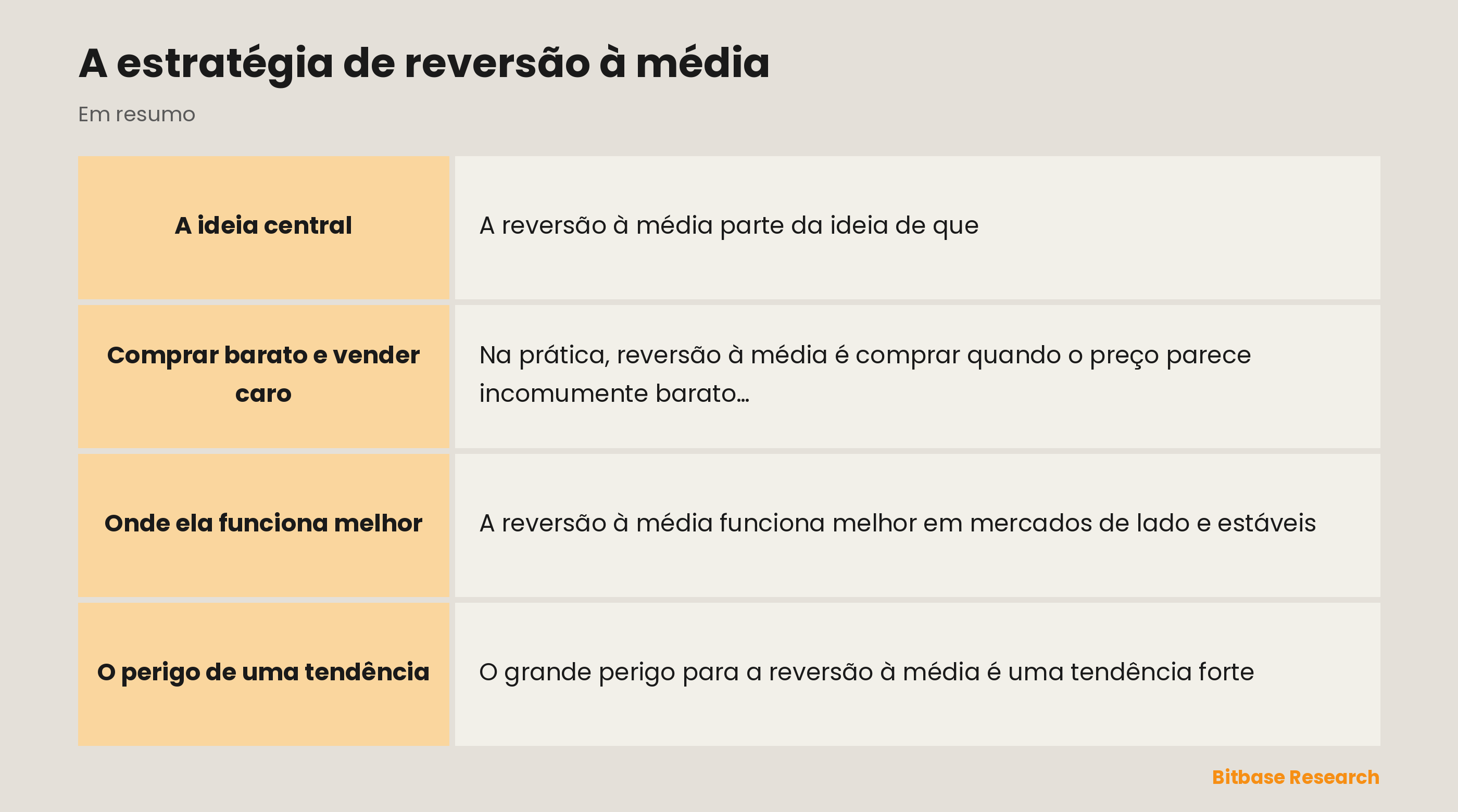 Reversão à média: apostar que um preço esticado volta de repente para a sua média.