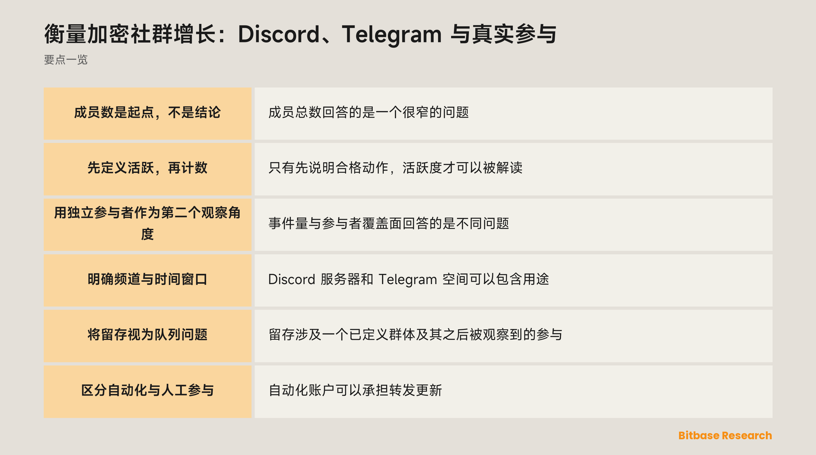 社群增长衡量示意图