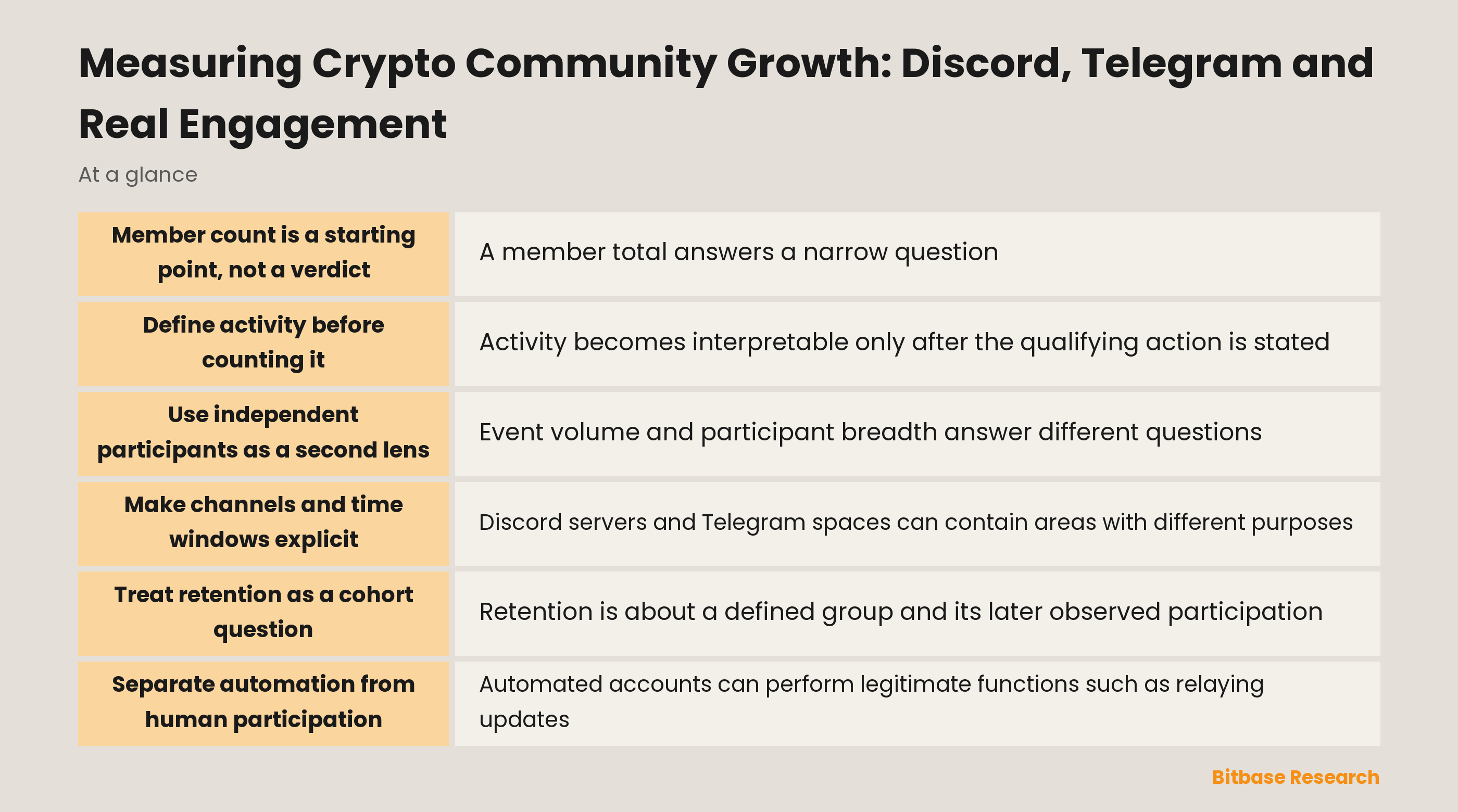 Community growth measurement diagram