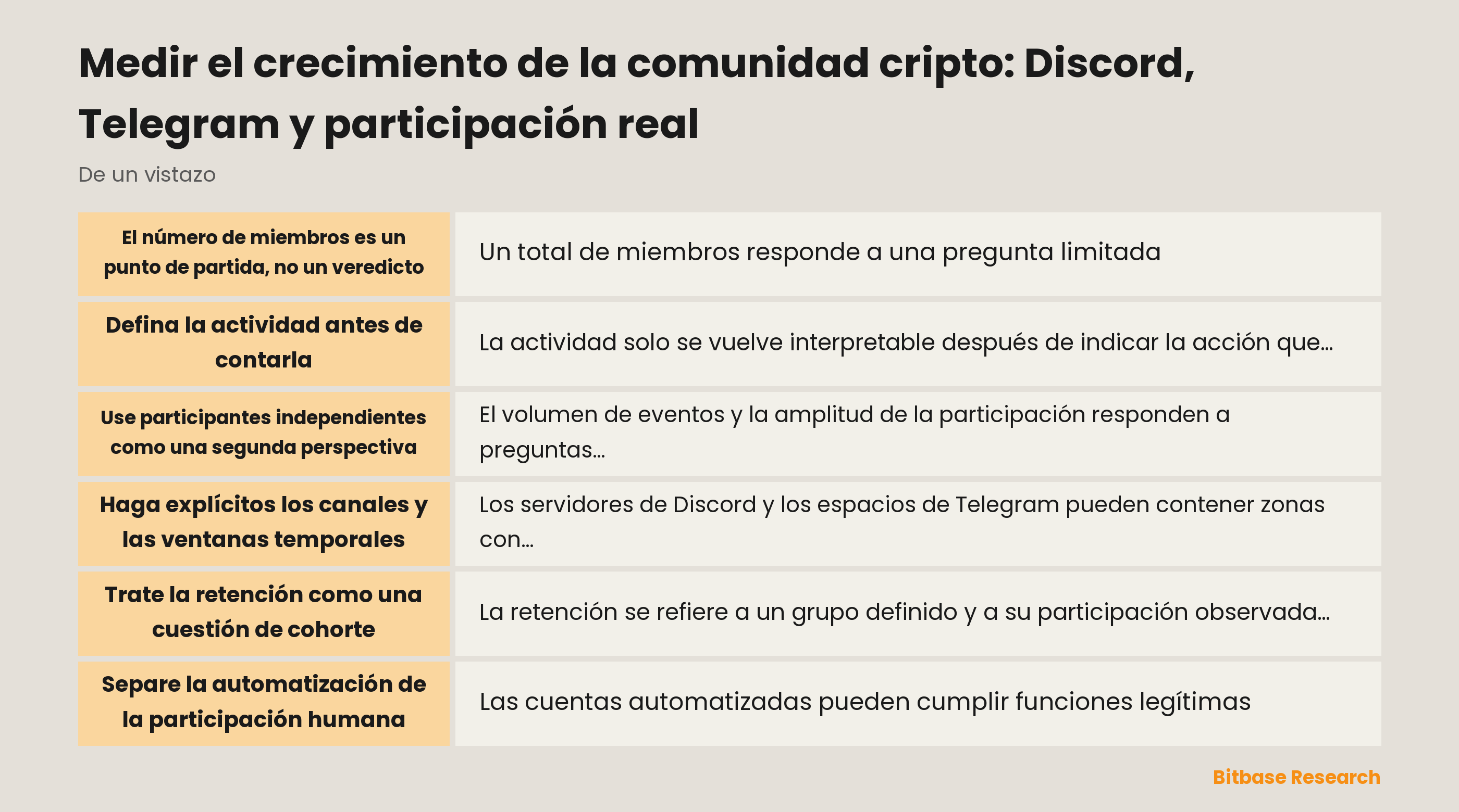 Diagrama de medición del crecimiento comunitario