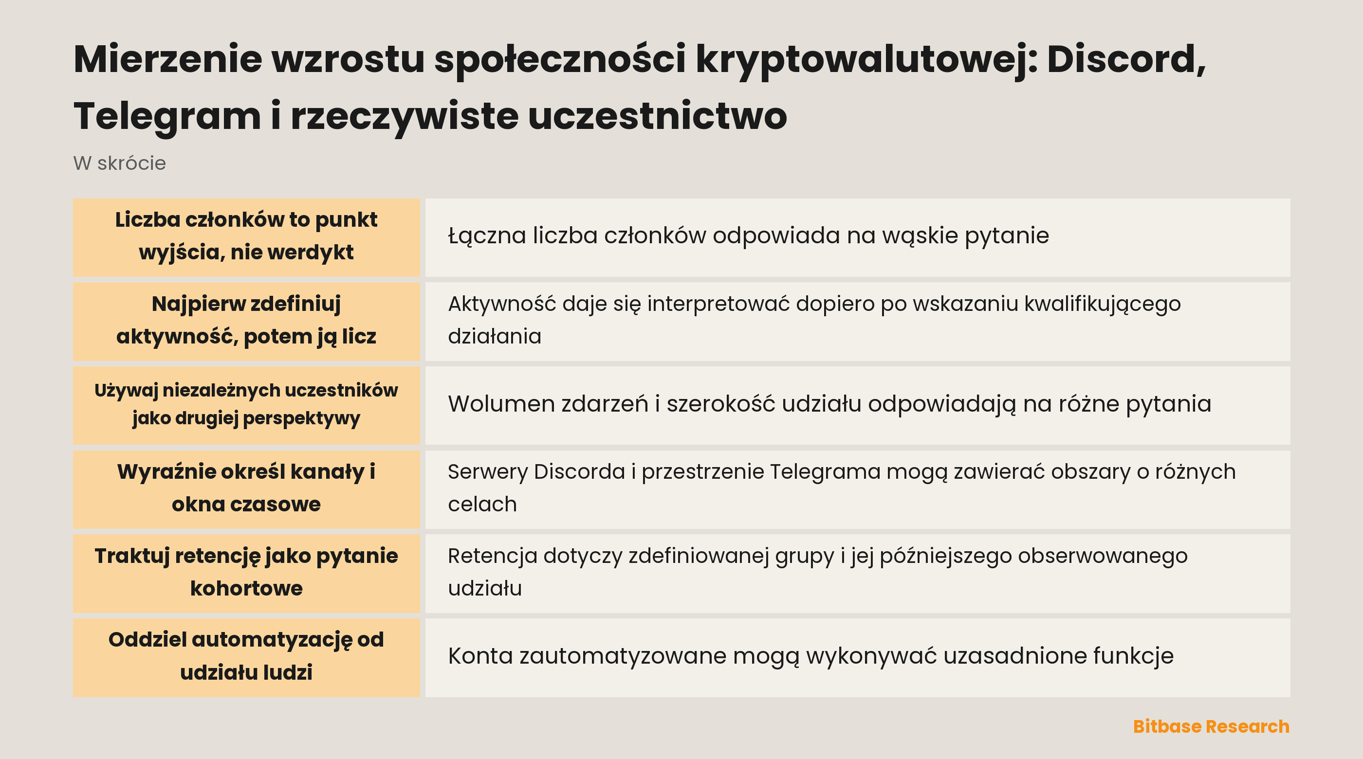 Schemat pomiaru wzrostu społeczności