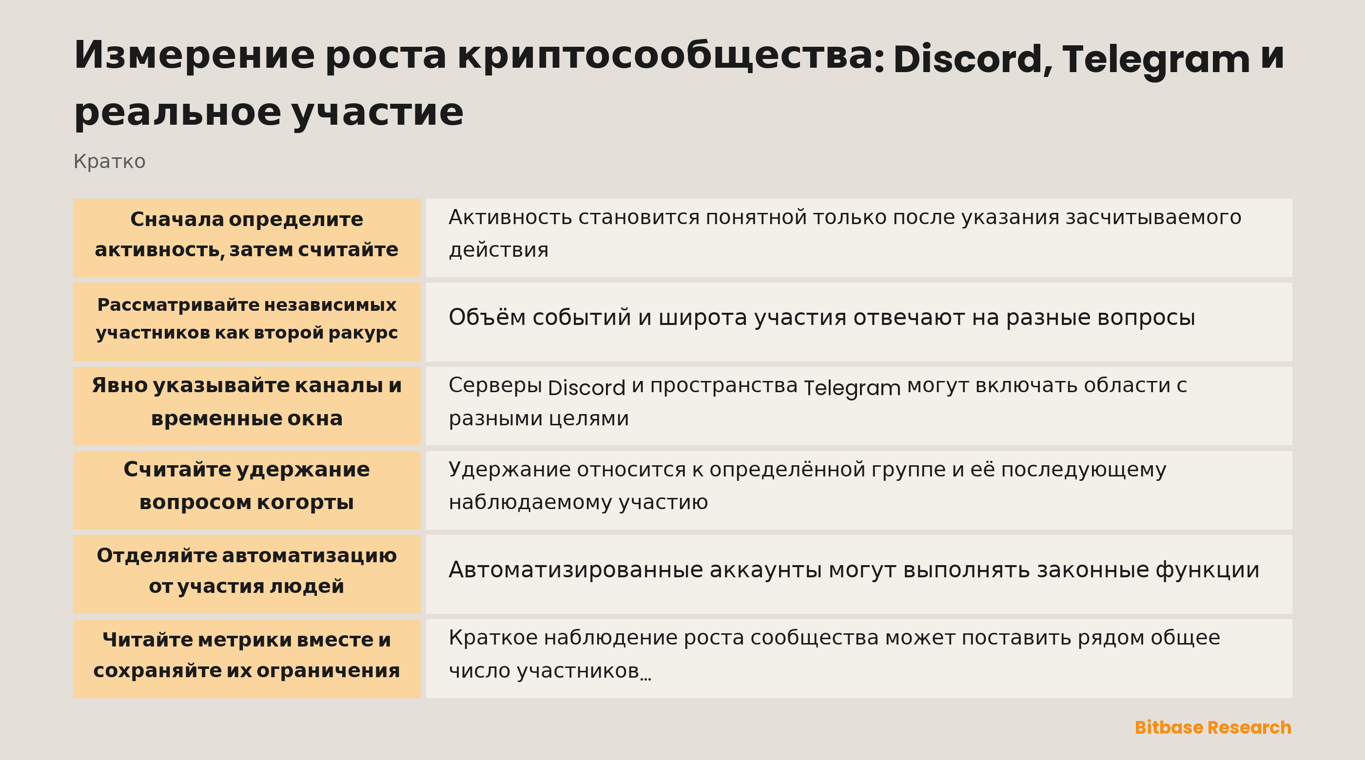Схема измерения роста сообщества