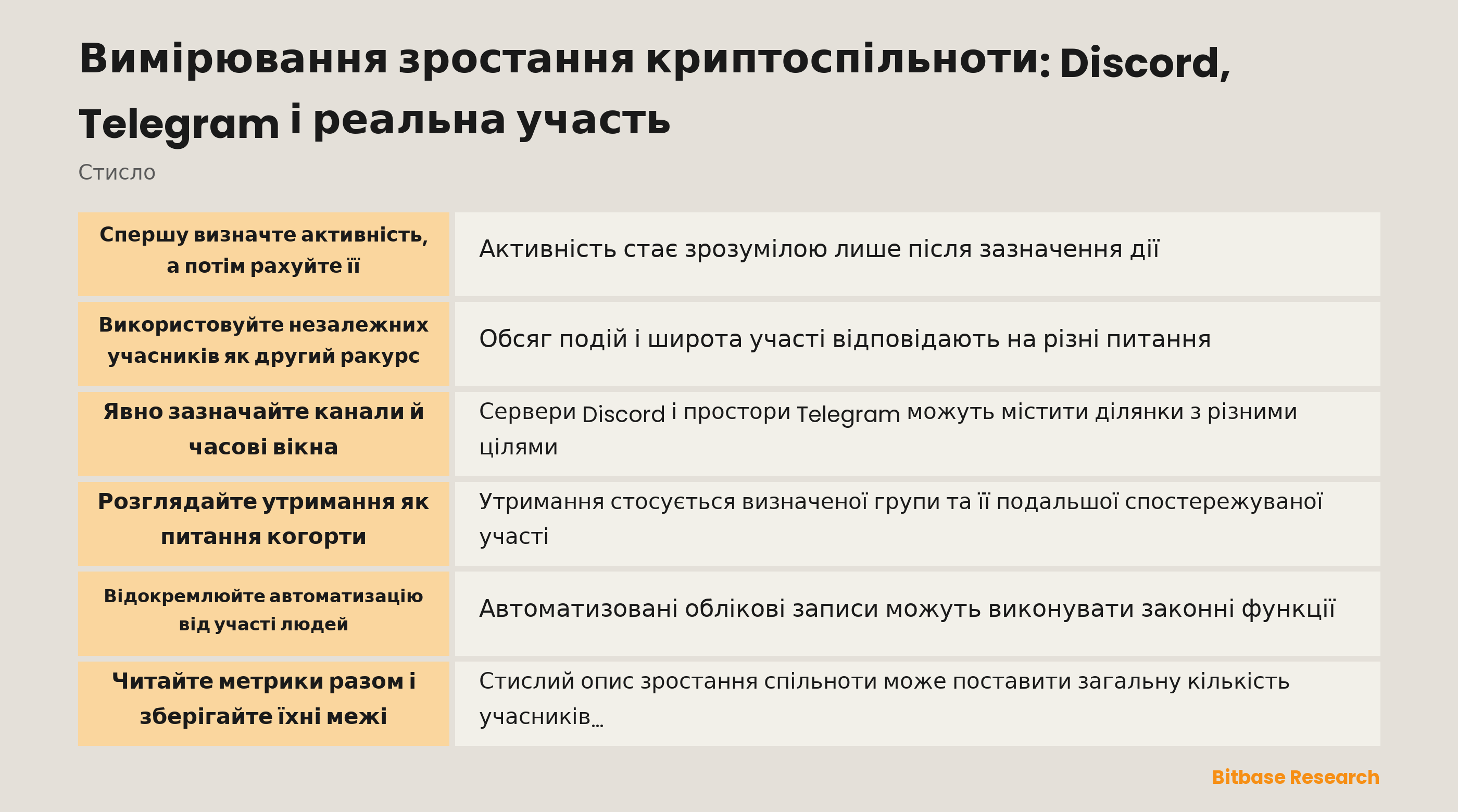 Схема вимірювання зростання спільноти