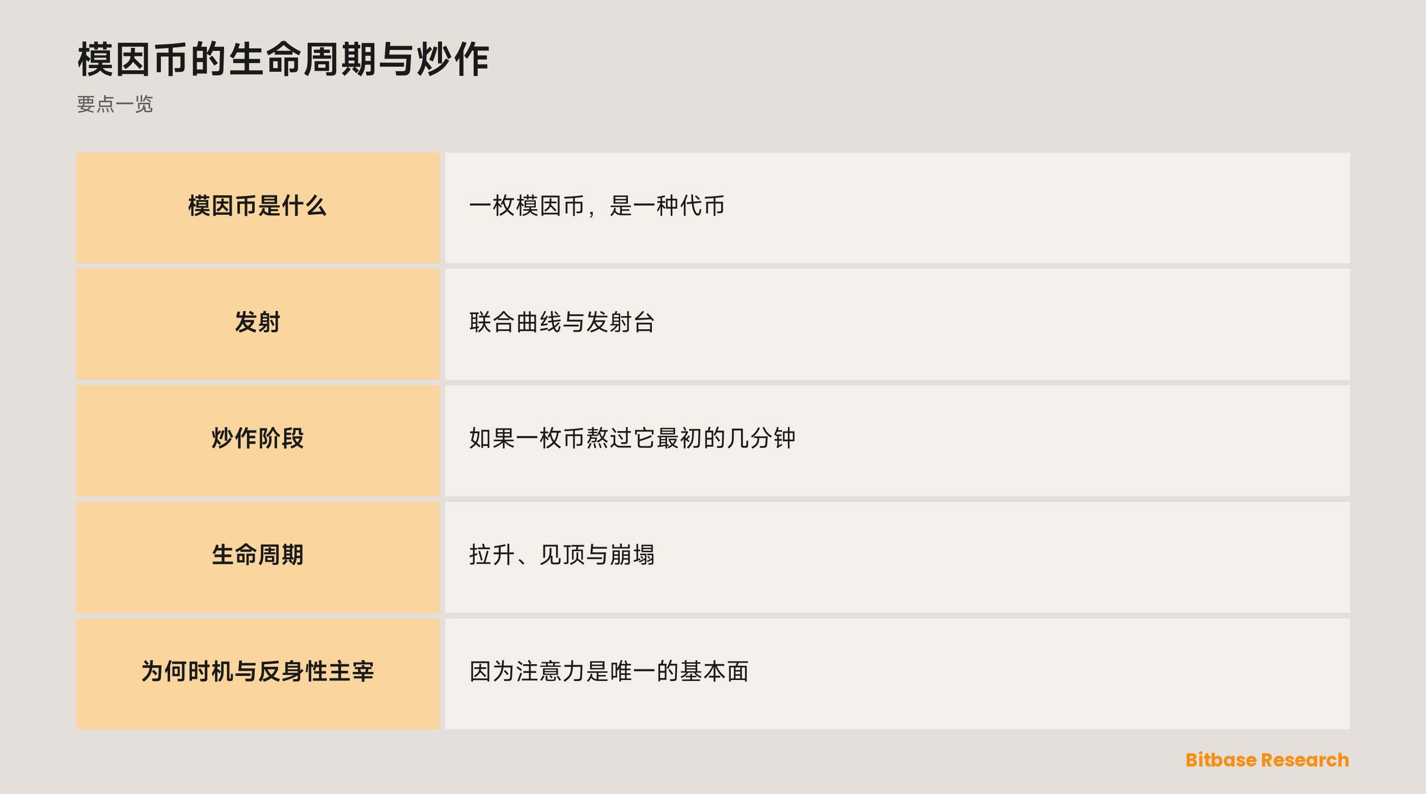 模因币的生命周期与炒作: 要点一览图