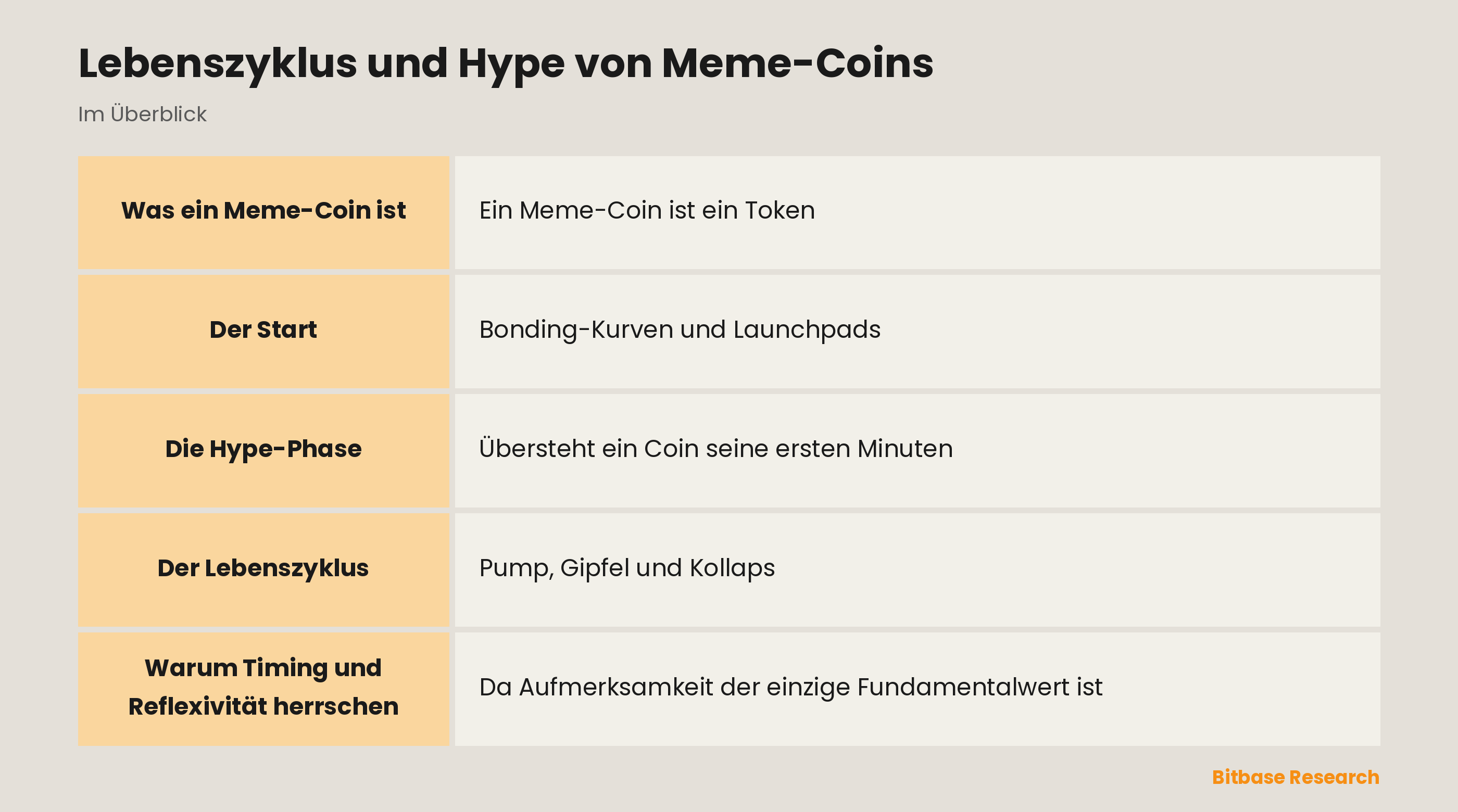 Lebenszyklus und Hype von Meme-Coins: die wichtigsten Punkte auf einen Blick