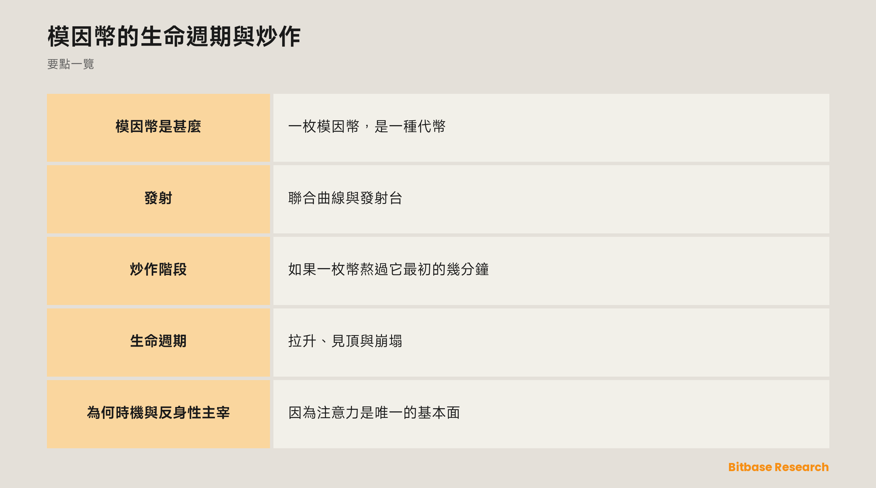 模因幣的生命週期與炒作: 要點一覽圖