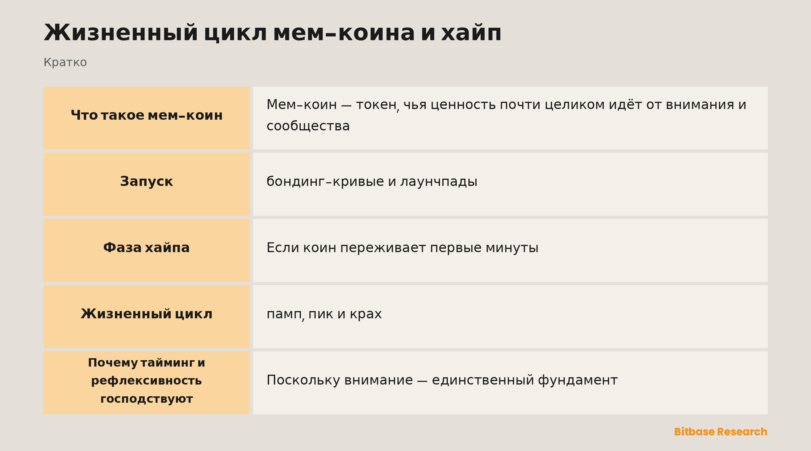Жизненный цикл мем-коина и хайп: ключевые моменты кратко