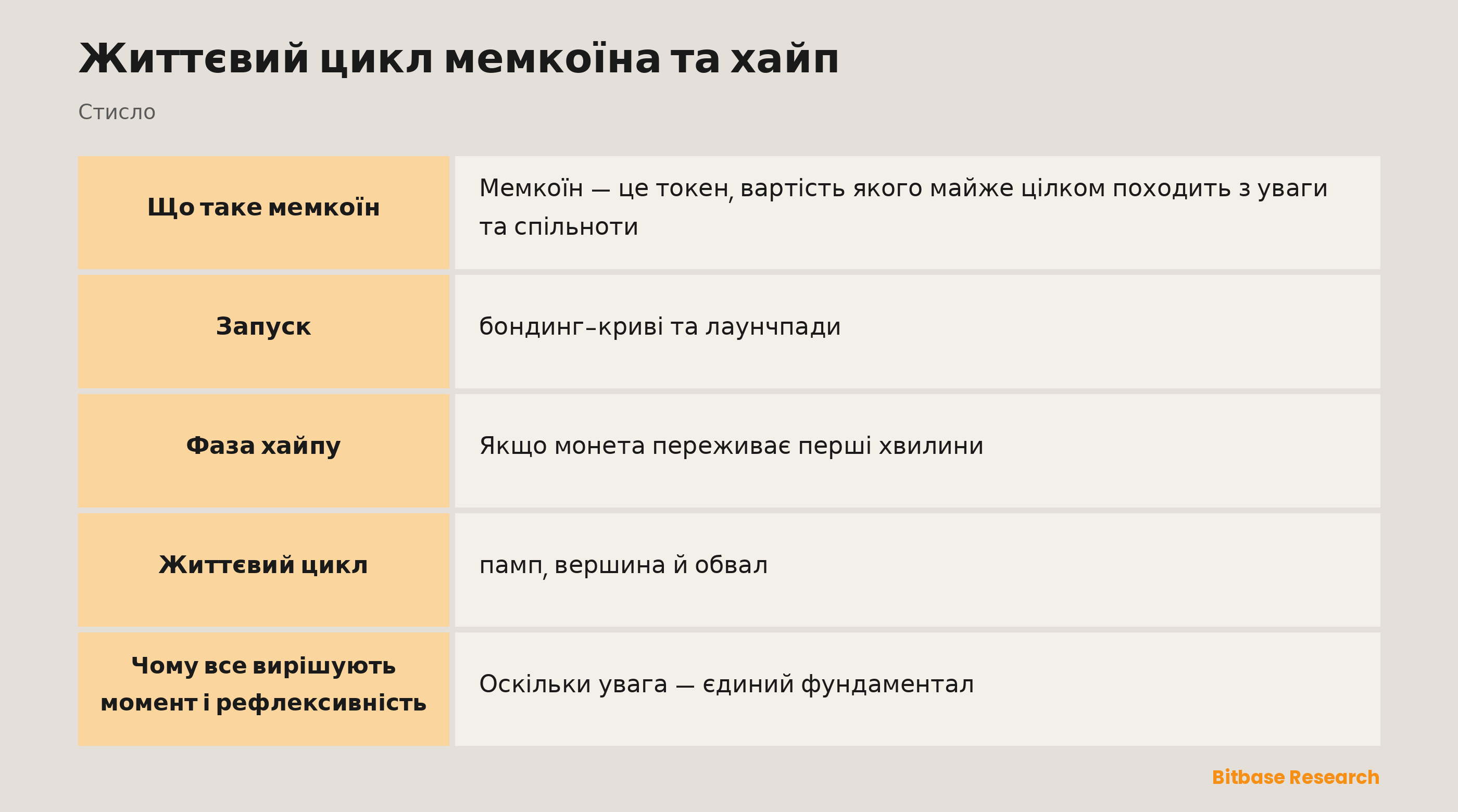 Життєвий цикл мемкоїна та хайп: ключові моменти стисло