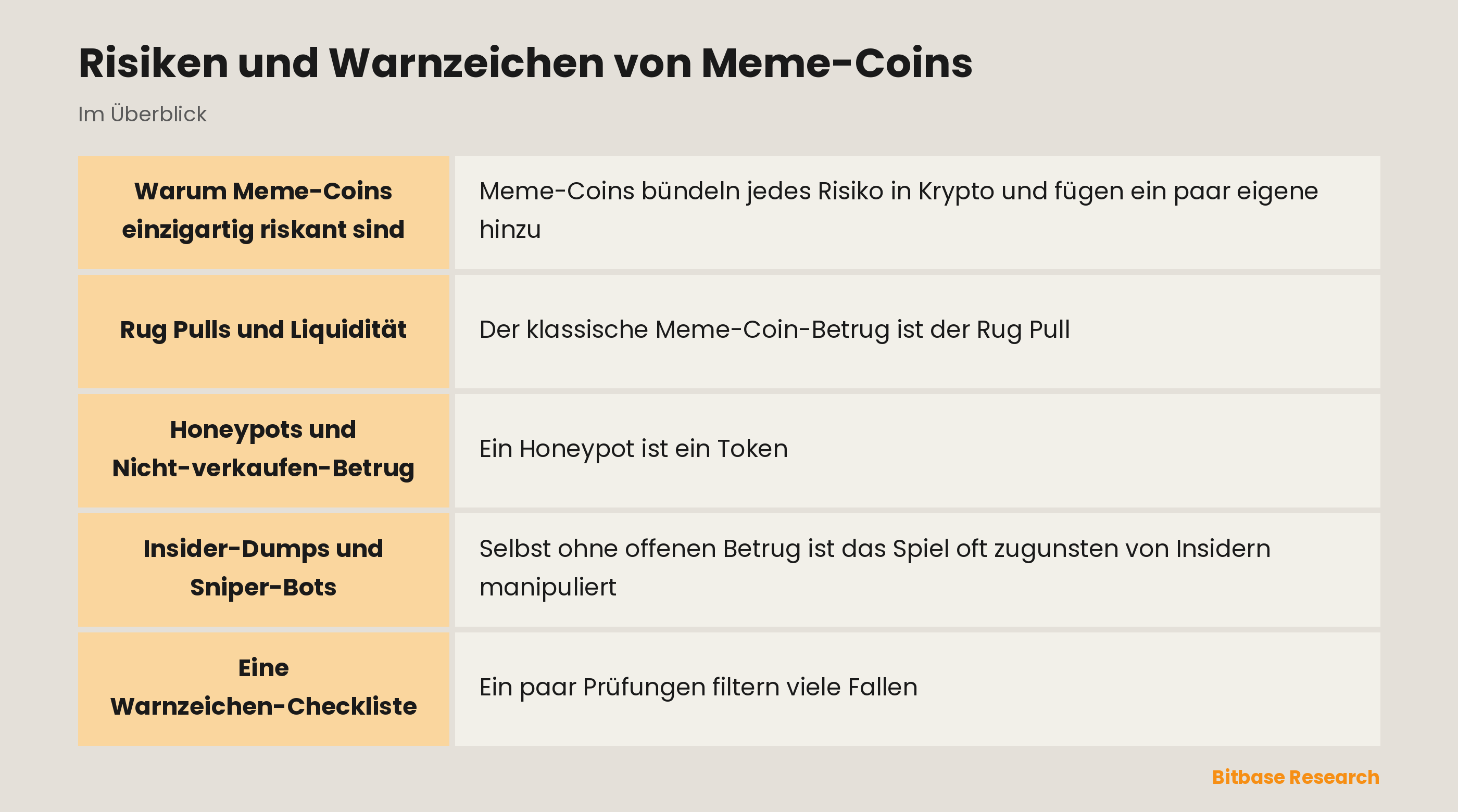 Risiken und Warnzeichen von Meme-Coins: die wichtigsten Punkte auf einen Blick