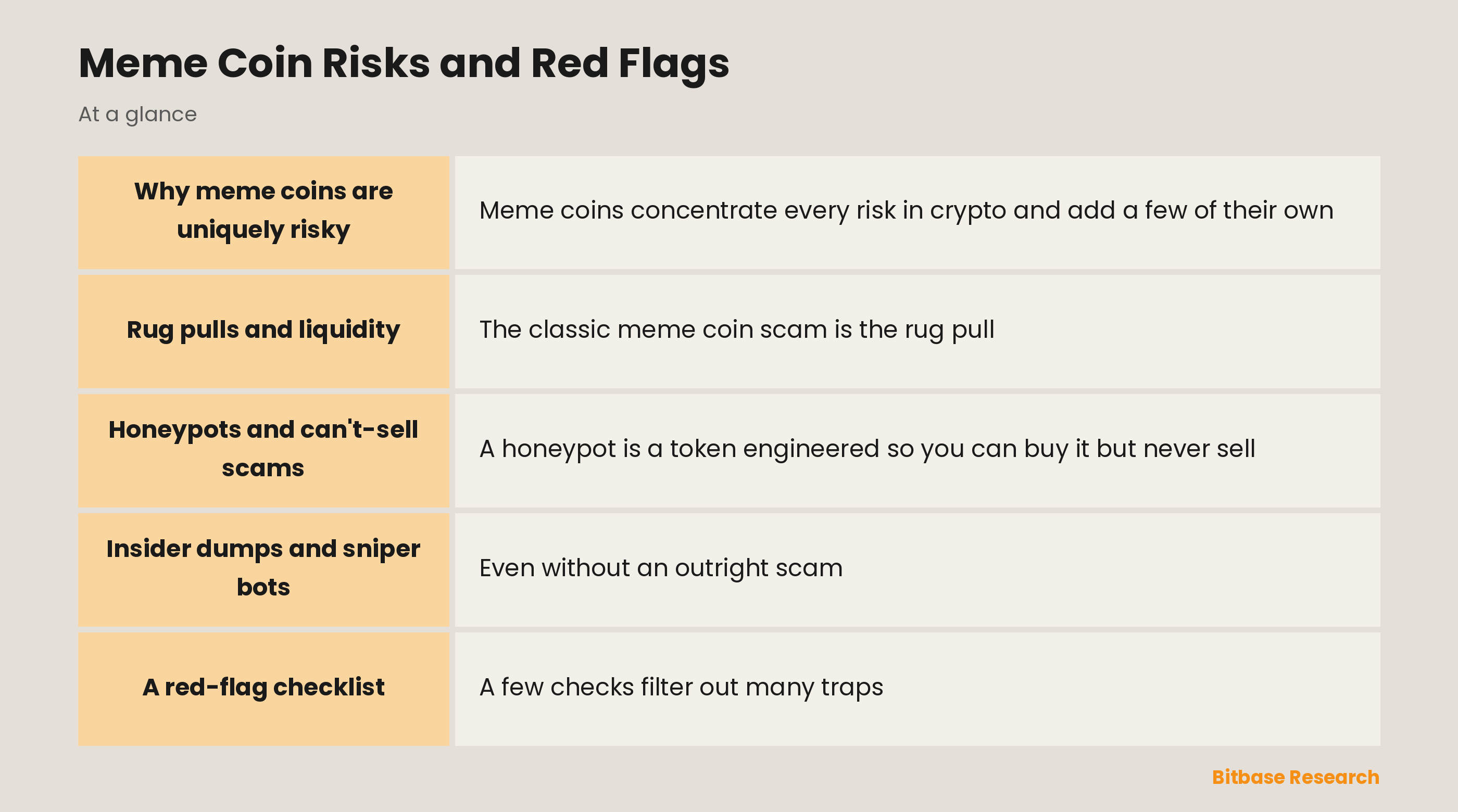 Meme Coin Risks and Red Flags: key points at a glance