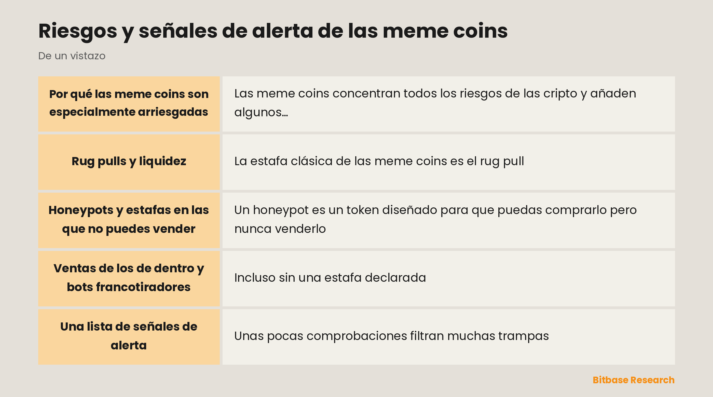 Riesgos y señales de alerta de las meme coins: puntos clave de un vistazo