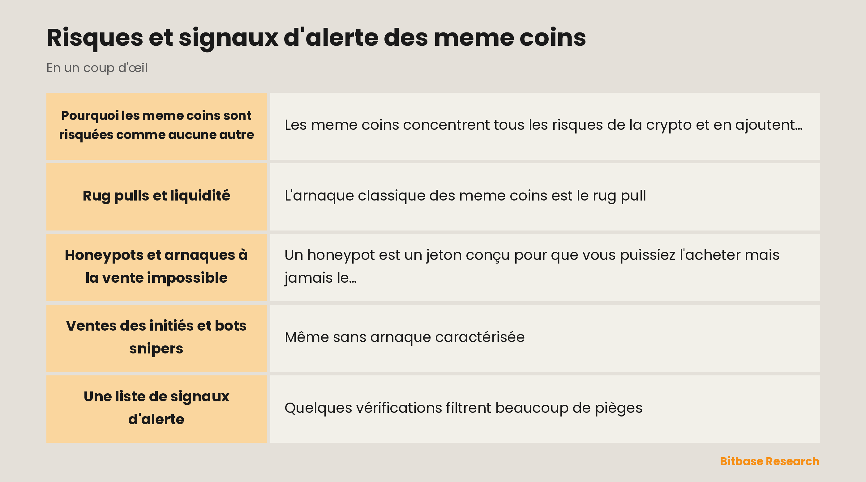 Risques et signaux d'alerte des meme coins : les points clés en un coup d'œil