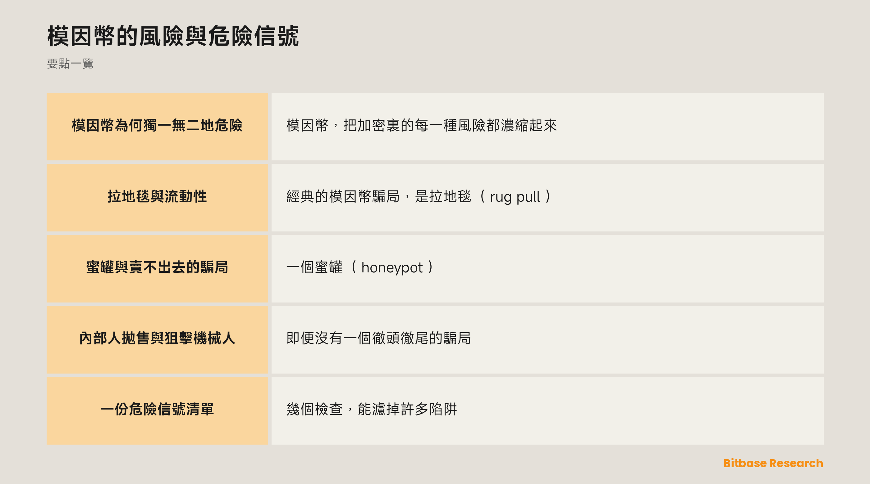 模因幣的風險與危險信號: 要點一覽圖