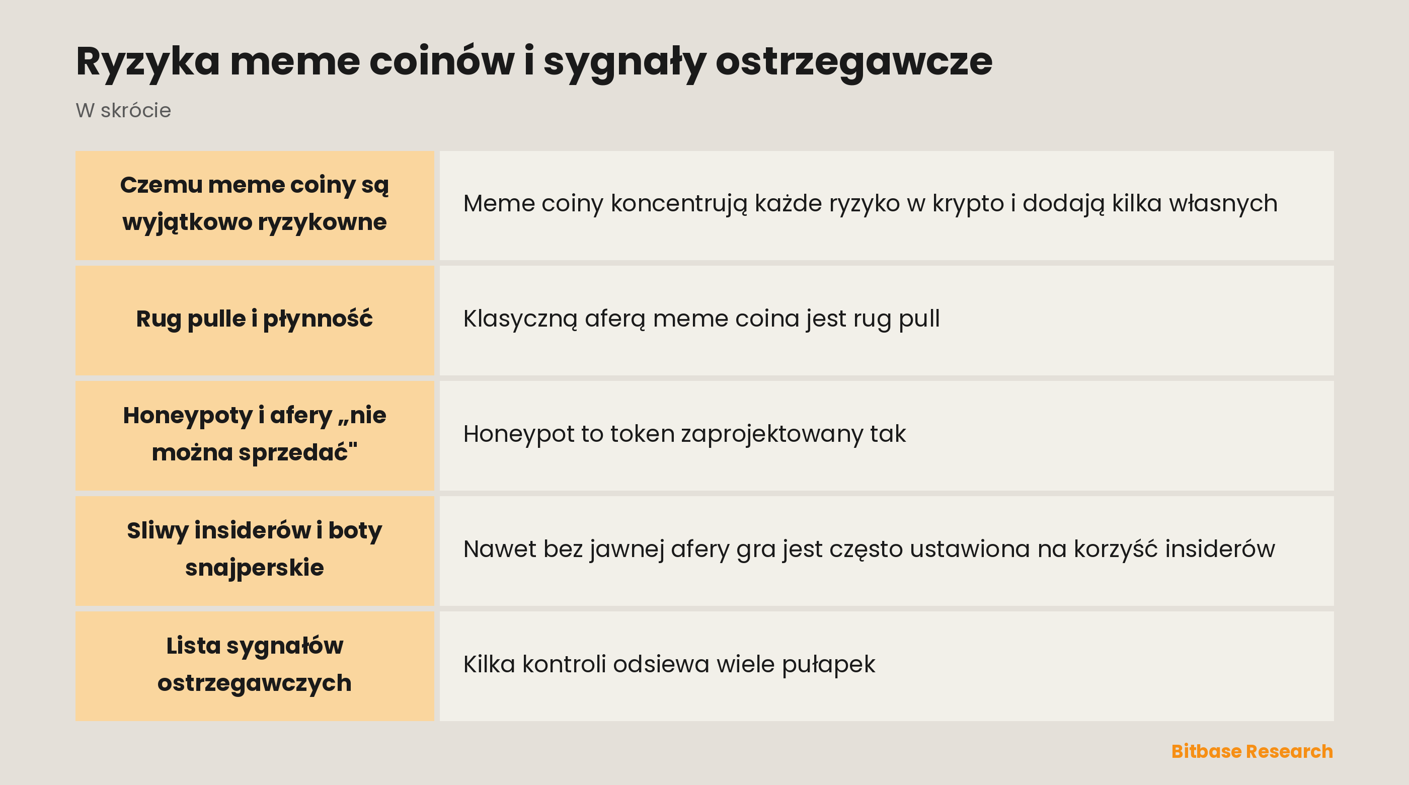 Ryzyka meme coinów i sygnały ostrzegawcze: najważniejsze informacje w skrócie