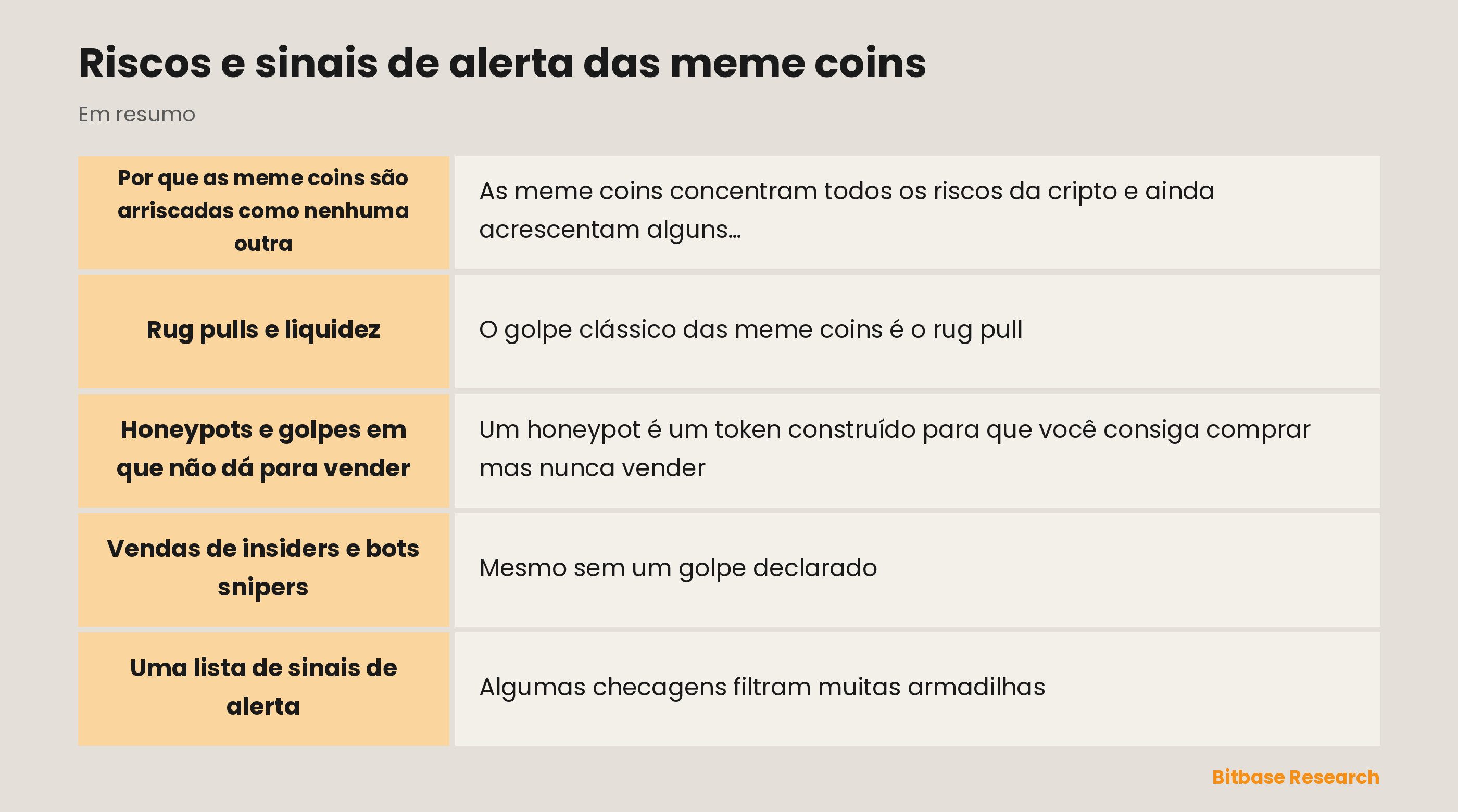 Riscos e sinais de alerta das meme coins: pontos principais em resumo