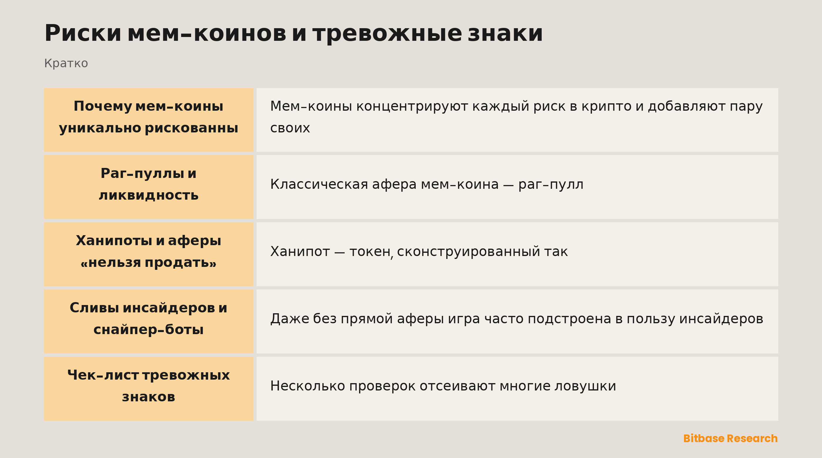 Риски мем-коинов и тревожные знаки: ключевые моменты кратко