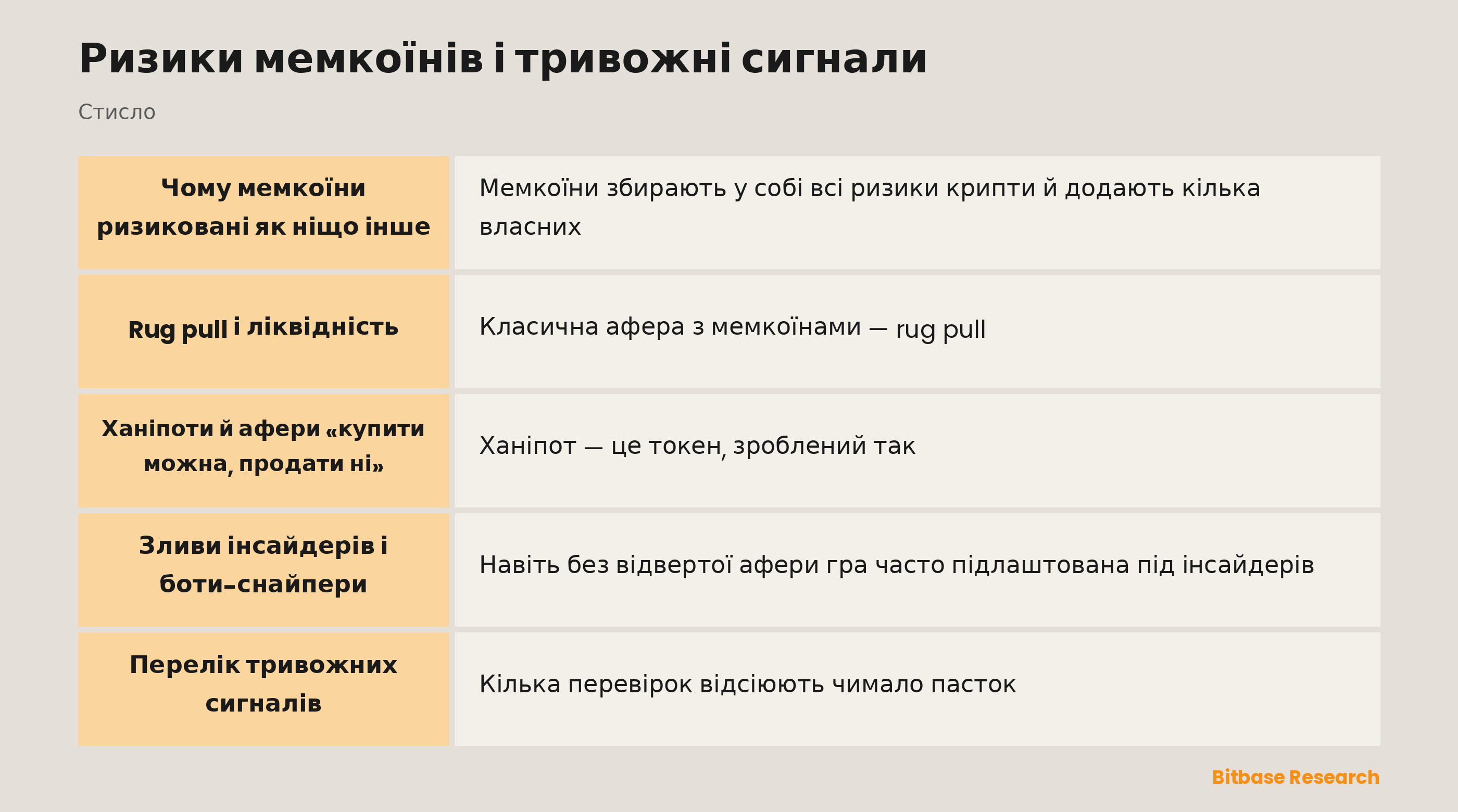 Ризики мемкоїнів і тривожні сигнали: ключові моменти стисло