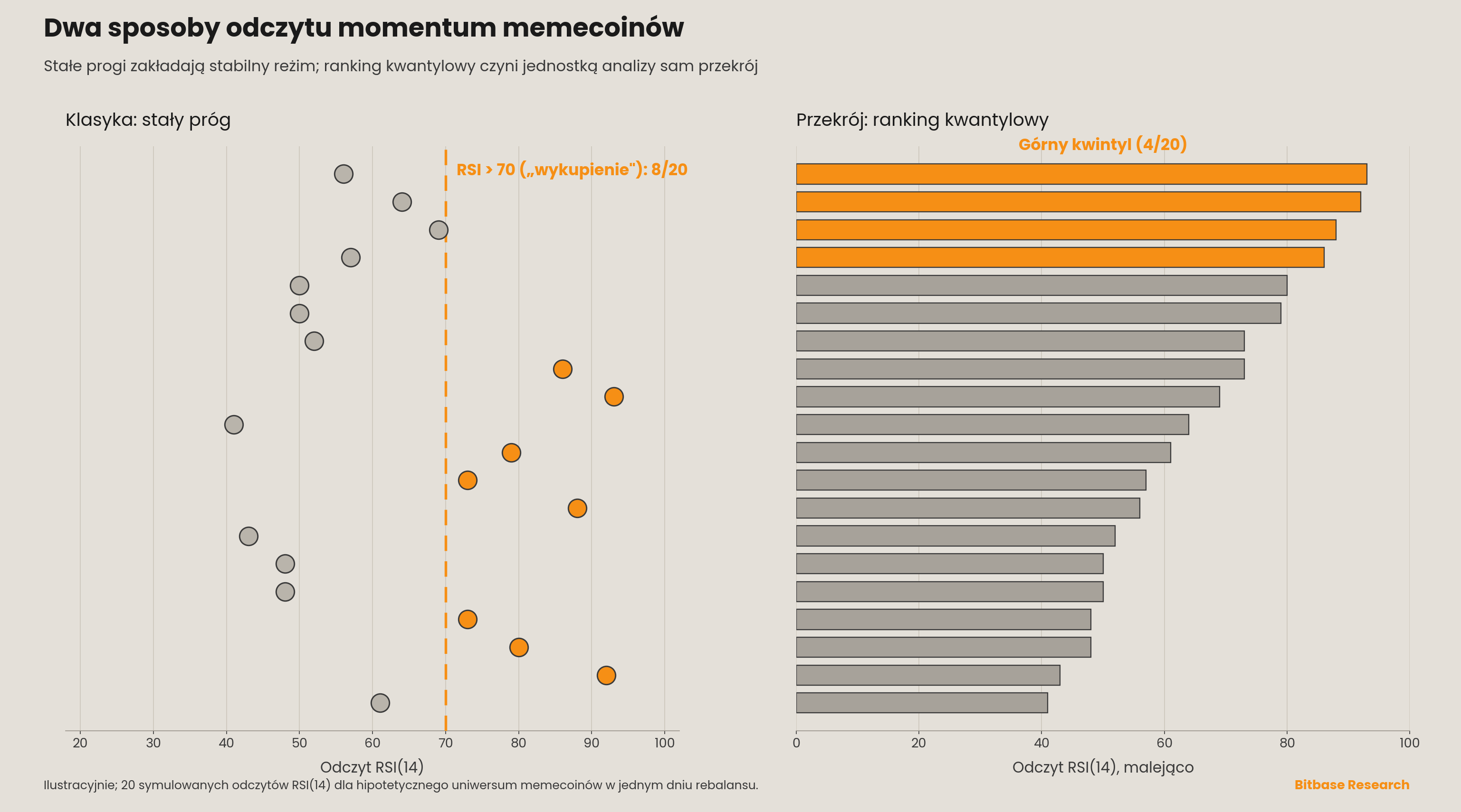 Dwa sposoby odczytu momentum na 20 symulowanych odczytach RSI